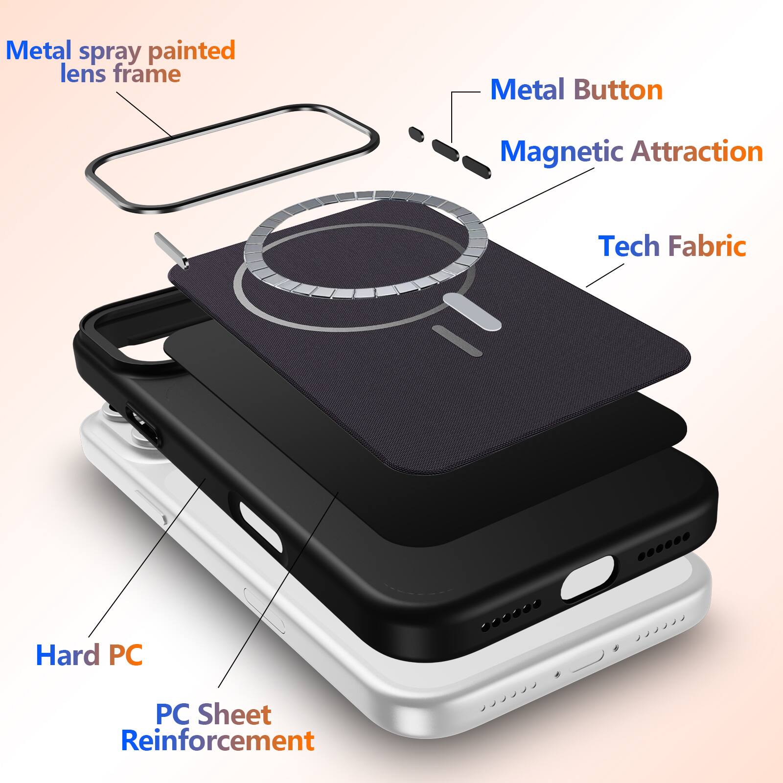 Metal spray painted lens frame  
Metal Button  
Magnetic Attraction  
Tech Fabric  
Hard PC  
PC Sheet Reinforcement