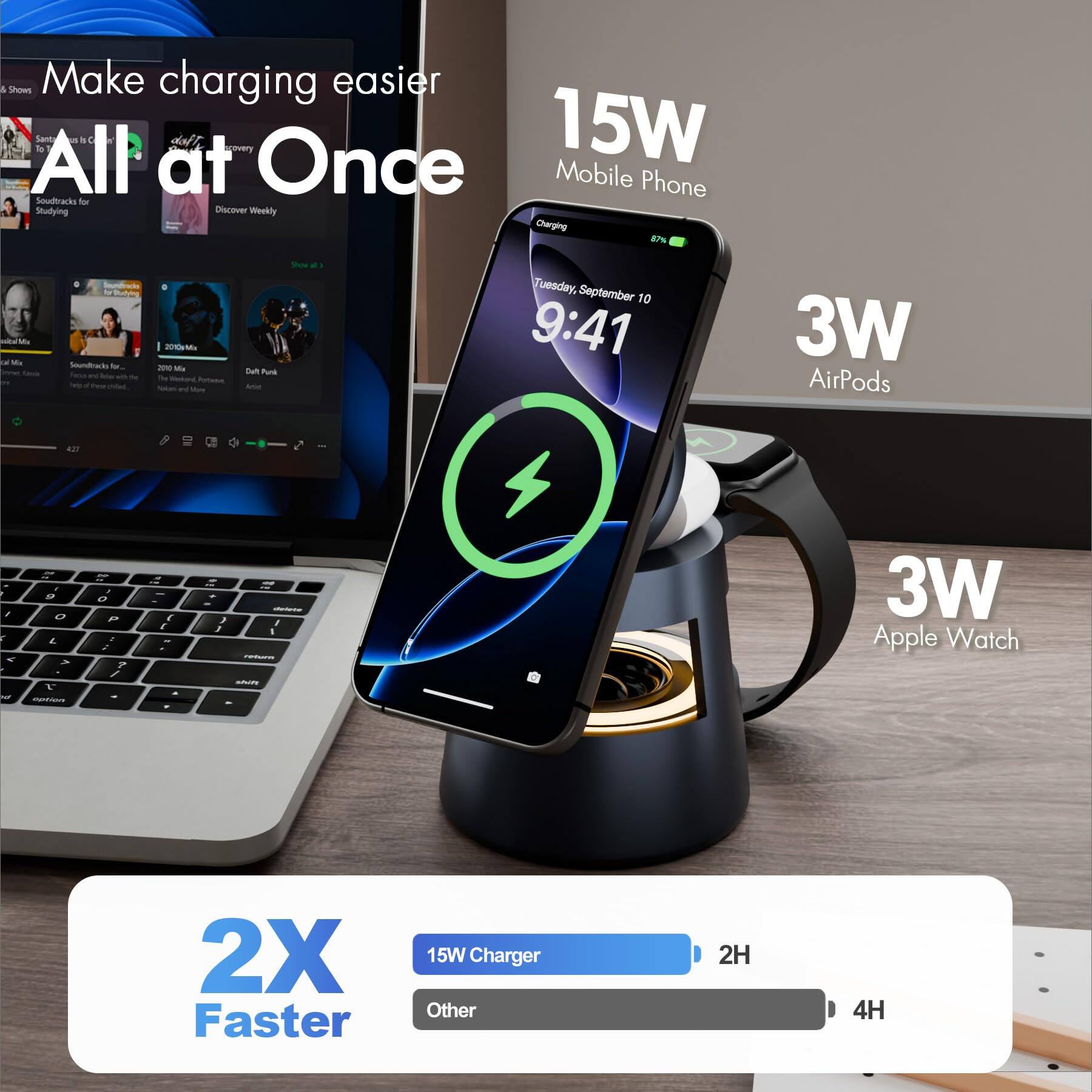 Make charging easier  
All at Once

15W Mobile Phone  
3W AirPods  
3W Apple Watch

2X Faster  
15W Charger  
Other

2H  
4H
