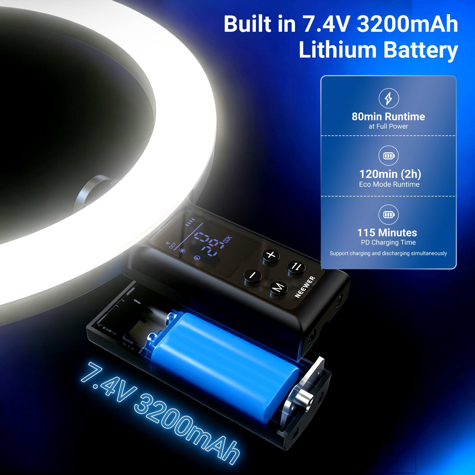 Built in 7.4V 3200mAh Lithium Battery

- 80min Runtime at Full Power
- 120min (2h) Eco Mode Runtime
- 115 Minutes PD Charging Time
- Support charging and discharging simultaneously

7.4V 3200mAh