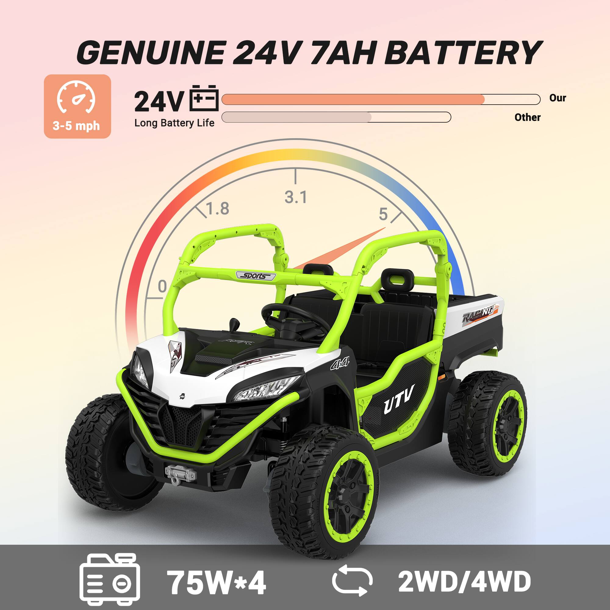 GENUINE 24V 7AH BATTERY

24V Long Battery Life

3-5 mph

Our
1.8
3.1
5
0

sports
RACKE
44 UTV
75W*4
2WD/4WD