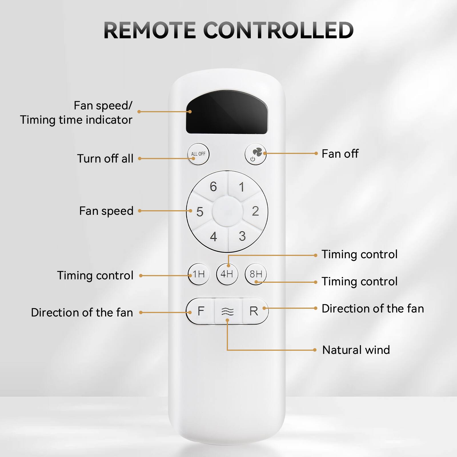 REMOTE CONTROLLED

- Fan speed/ Timing time indicator
- Turn off all
- Fan speed
- Timing control
- Direction of the fan
- Natural wind

- ALL OFF
- Fan off
- 1H
- 4H
- 8H
- F
- R