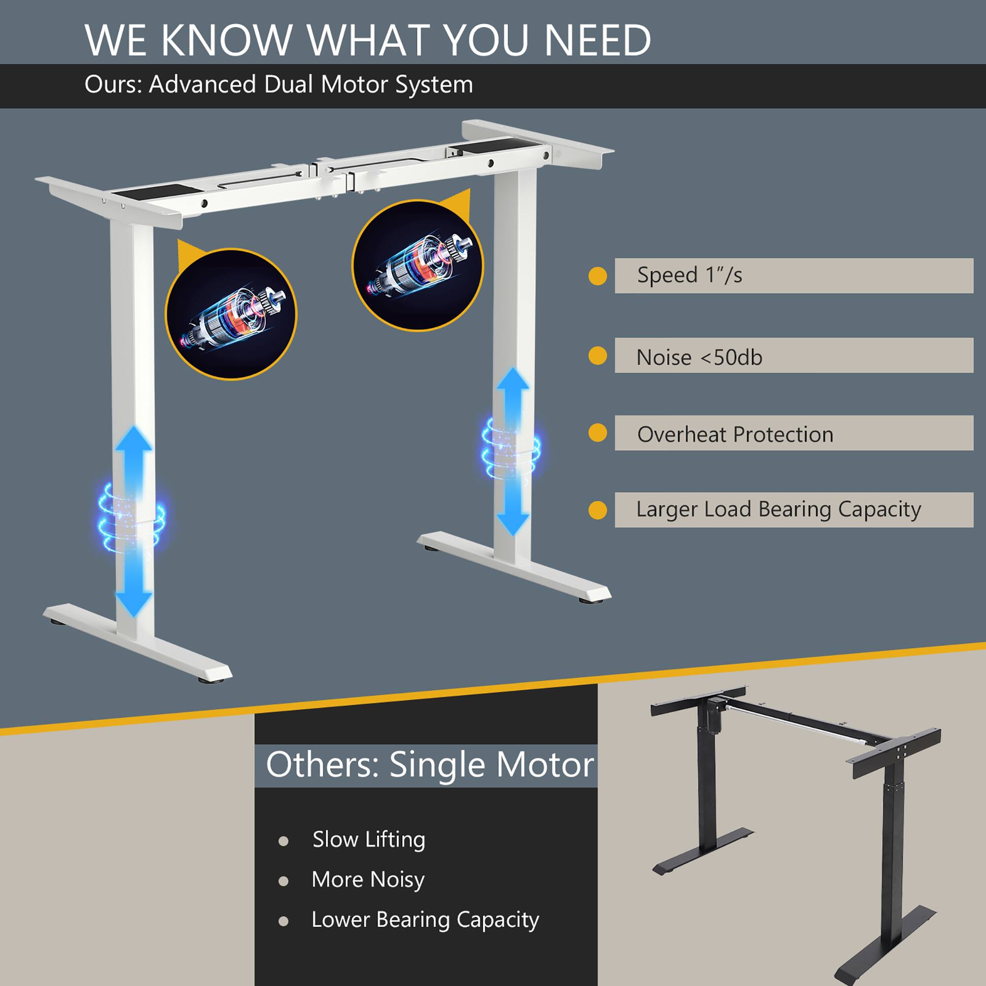 WE KNOW WHAT YOU NEED

Ours: Advanced Dual Motor System

- Speed 1"/s
- Noise <50db
- Overheat Protection
- Larger Load Bearing Capacity

Others: Single Motor

- Slow Lifting
- More Noisy
- Lower Bearing Capacity