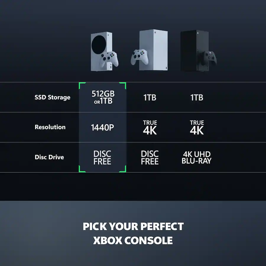 Microsoft - Xbox Series S 1TB All-Digital Console (Disc-Free Gaming) - Robot White