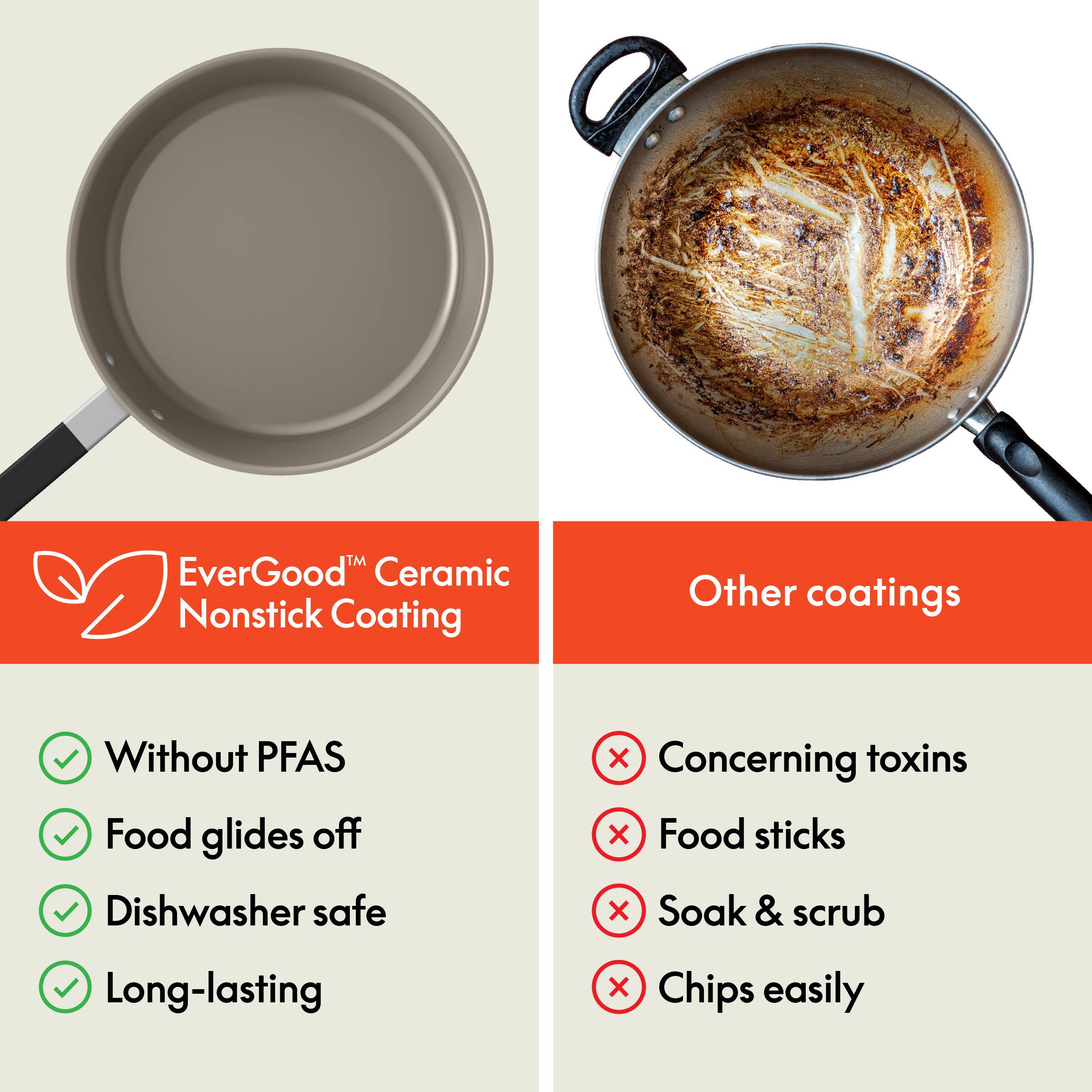 EverGood Ceramic Nonstick Coating
Other coatings
Without PFAS
Food glides off
Dishwasher safe
Long-lasting
Concerning toxins
Food sticks
Soak & scrub
Chips easily