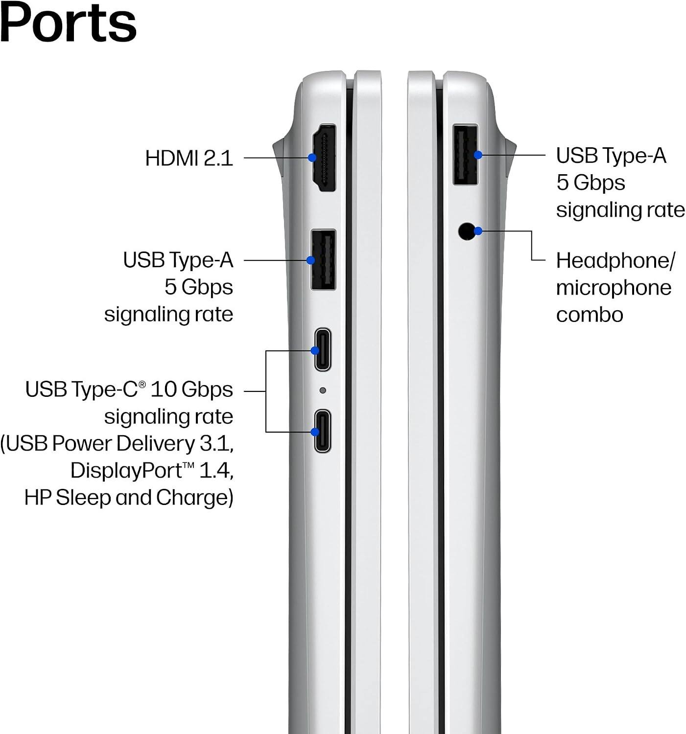 Ports

- HDMI 2.1
- USB Type-A 5 Gbps signaling rate
- USB Type-A 5 Gbps signaling rate
- Headphone/ microphone combo
- USB Type-C 10 Gbps signaling rate (USB Power Delivery 3.1, DisplayPort 1.4, HP Sleep and Charge)
