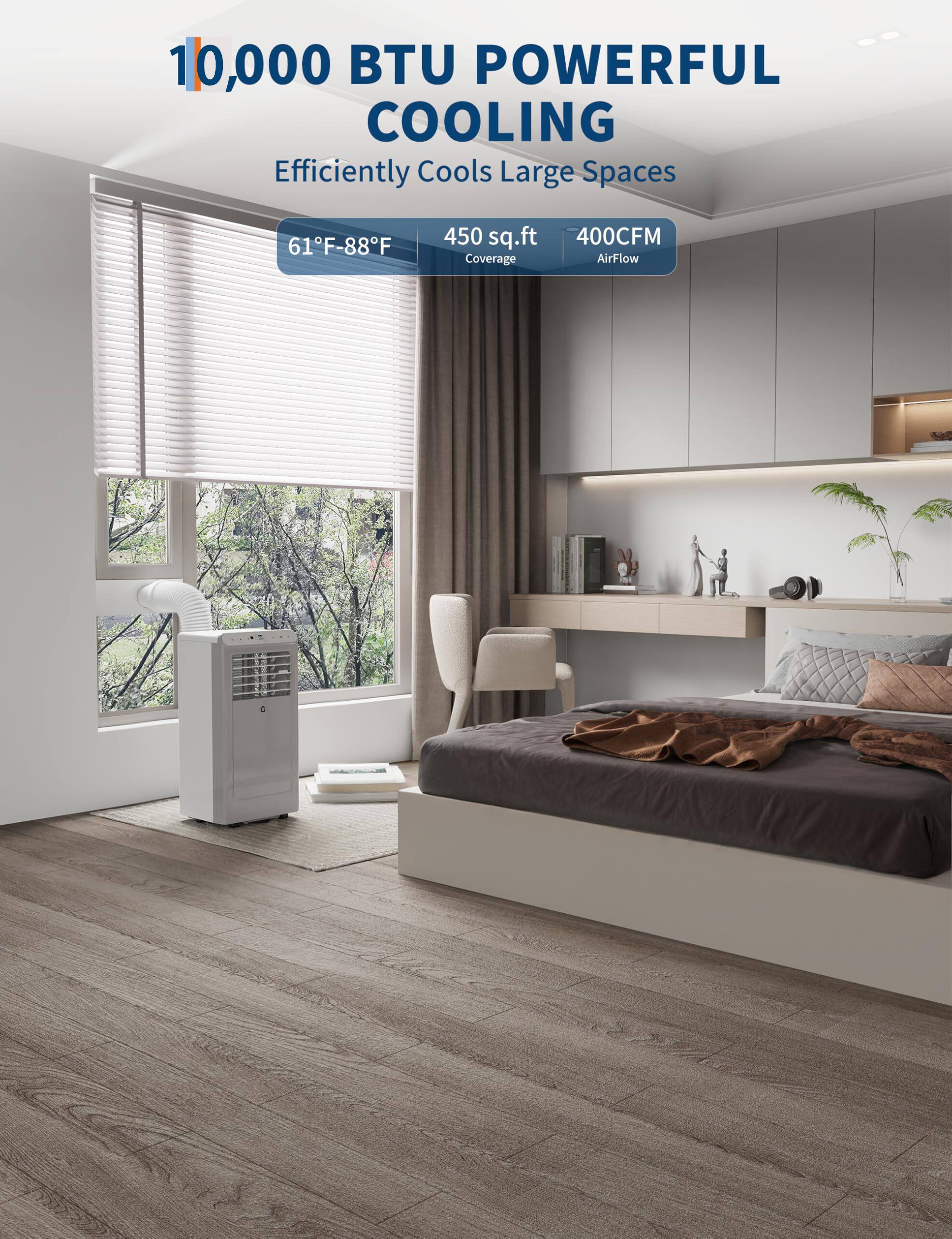 10,000 BTU POWERFUL COOLING  
Efficiently Cools Large Spaces  
61°F-88°F  
450 sq.ft Coverage  
400CFM AirFlow