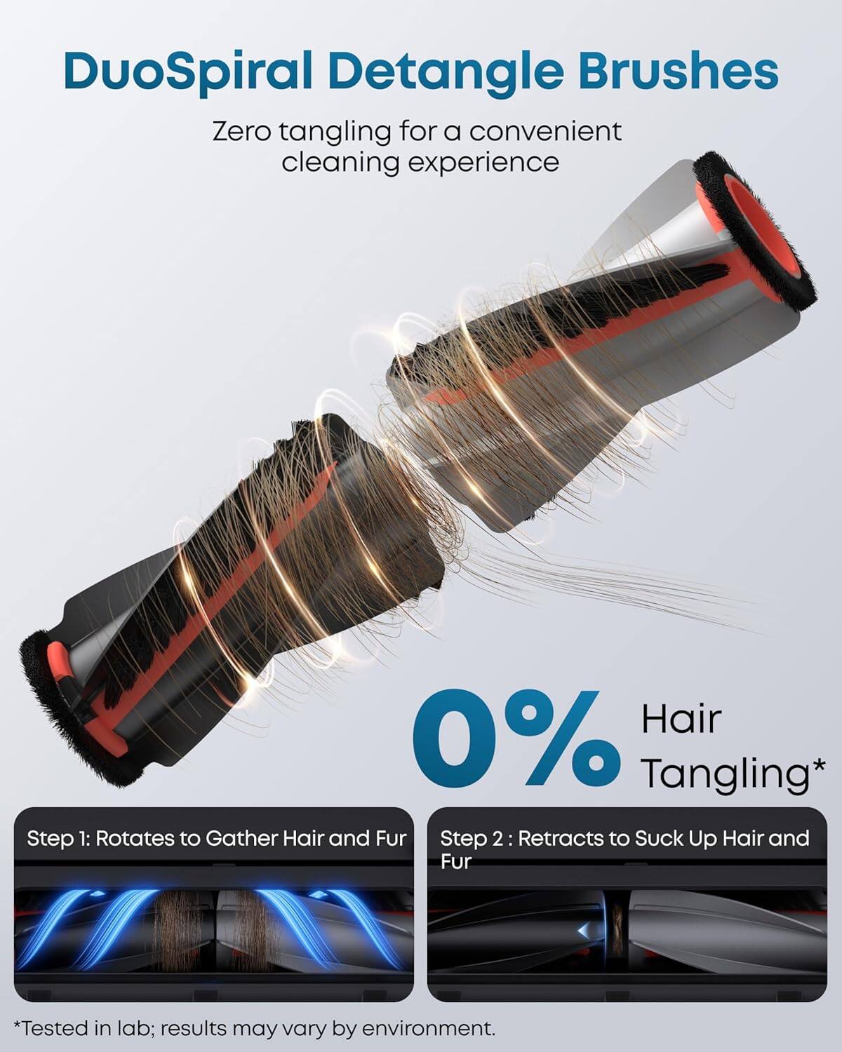 DuoSpiral Detangle Brushes  
Zero tangling for a convenient cleaning experience  

0% Hair Tangling*  

Step 1: Rotates to Gather Hair and Fur  
Step 2: Retracts to Suck Up Hair and Fur  

*Tested in lab; results may vary by environment.