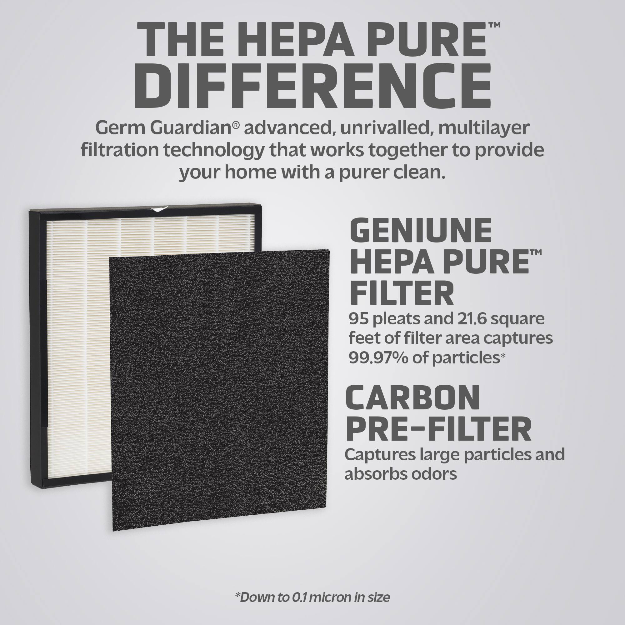 The Hepa Pure Difference:
Germ Guardian advanced, unrivaled, multilayer filtration technology that works together to provide your home with a purer clean.
Genuine Hepa Pure Filter:
95 pleats and 21.6 square feet of filter area captures 99.97% of particles*
Carbon Pre-Filter:
Captures large particles and absorbs odors
Down to 0.1 micron in size