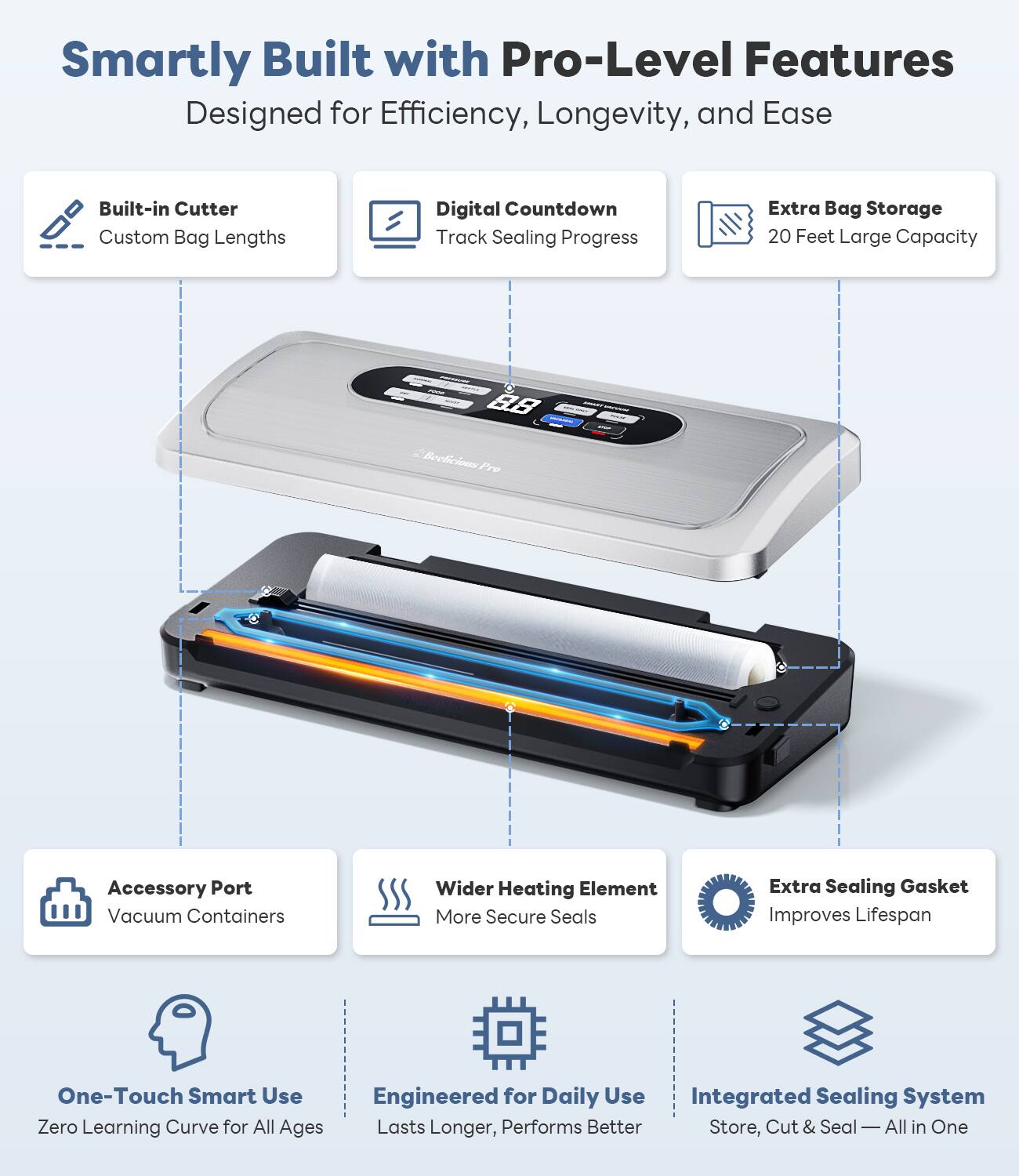 Smartly Built with Pro-Level Features  
Designed for Efficiency, Longevity, and Ease  

- Built-in Cutter  
  Custom Bag Lengths  

- Digital Countdown  
  Track Sealing Progress  

- Extra Bag Storage  
  20 Feet Large Capacity  

- Accessory Port  
  Vacuum Containers  

- Wider Heating Element  
  More Secure Seals  

- Extra Sealing Gasket  
  Improves Lifespan  

- One-Touch Smart Use  
  Zero Learning Curve for All Ages  

- Engineered for Daily Use  
  Lasts Longer, Performs Better  

- Integrated Sealing System  
  Store, Cut & Seal — All in One