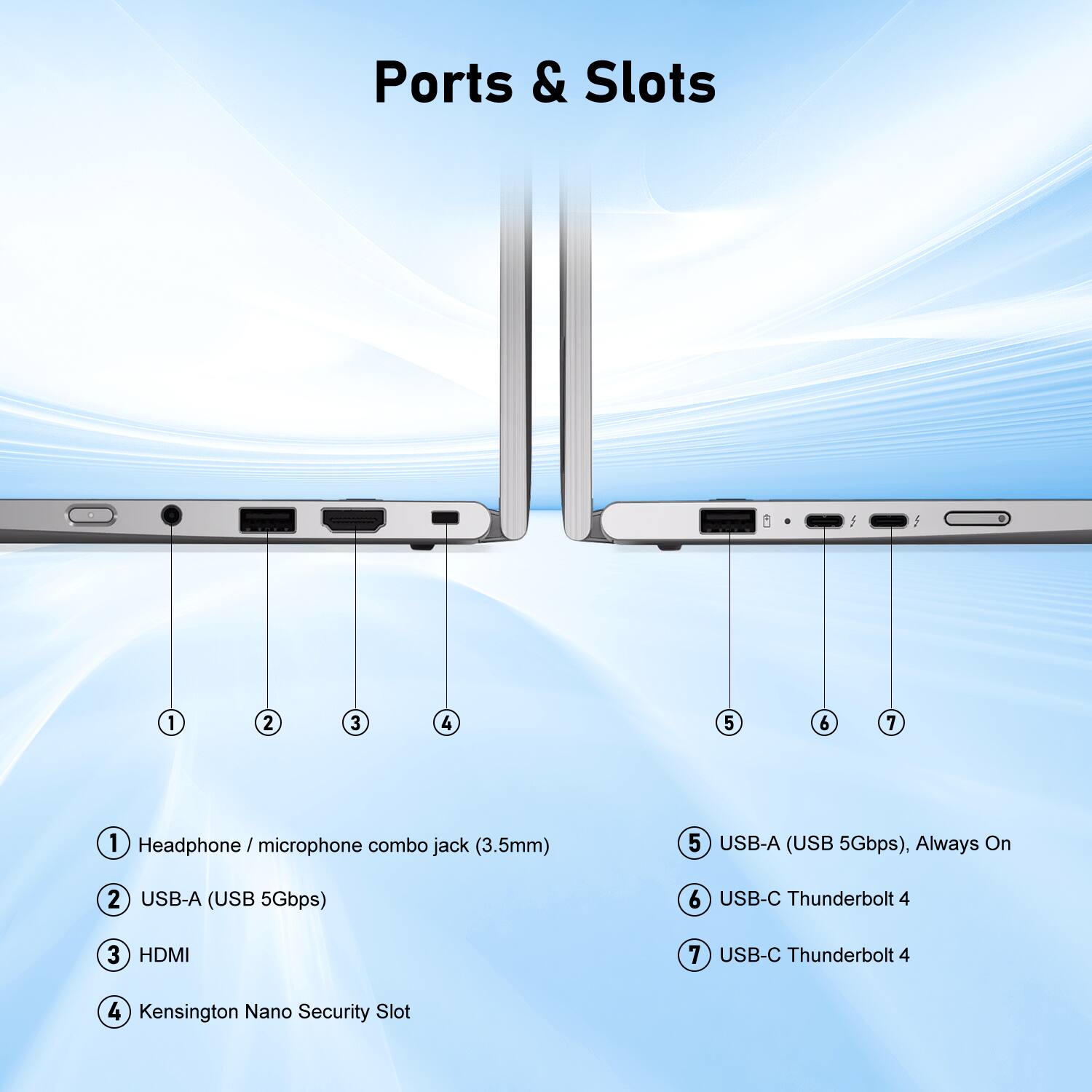 Ports & Slots

1. Headphone / microphone combo jack (3.5mm)
2. USB-A (USB 5Gbps)
3. HDMI
4. Kensington Nano Security Slot
5. USB-A (USB 5Gbps), Always On
6. USB-C Thunderbolt 4
7. USB-C Thunderbolt 4