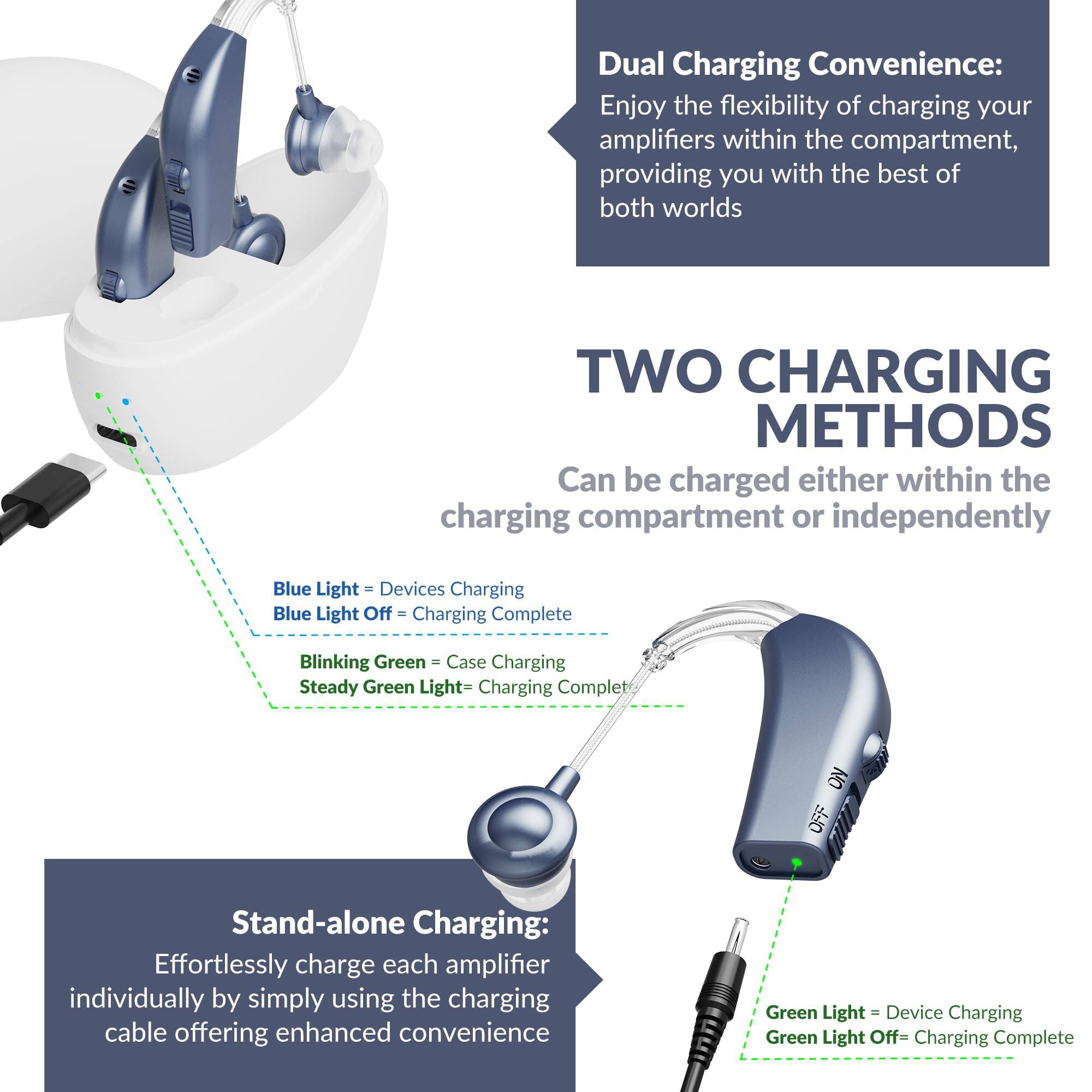Dual Charging Convenience:  
Enjoy the flexibility of charging your amplifiers within the compartment, providing you with the best of both worlds

TWO CHARGING METHODS  
Can be charged either within the charging compartment or independently

- Blue Light = Devices Charging  
- Blue Light Off = Charging Complete  
- Blinking Green = Case Charging  
- Steady Green Light = Charging Complete

Stand-alone Charging:  
Effortlessly charge each amplifier individually by simply using the charging cable offering enhanced convenience

- Green Light = Device Charging  
- Green Light Off = Charging Complete
