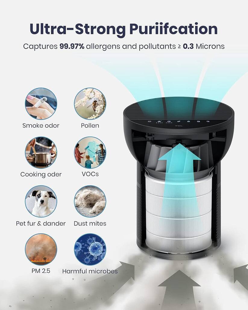 Ultra-Strong Purification  
Captures 99.97% allergens and pollutants ≥ 0.3 Microns  

- Smoke odor  
- Pollen  
- Cooking odor  
- VOCs  
- Pet fur & dander  
- Dust mites  
- PM 2.5  
- Harmful microbes