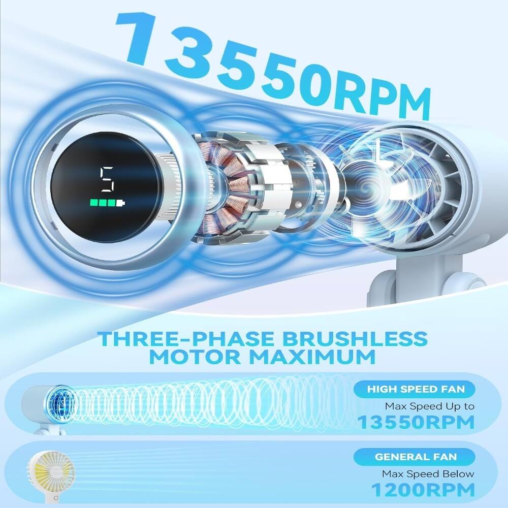 1 3550RPM 5 THREE-PHASE BRUSHLESS MOTOR MAXIMUM HIGH SPEED FAN Max Speed Up to 13550RPM GENERAL FAN Max Speed Below 1200RPM