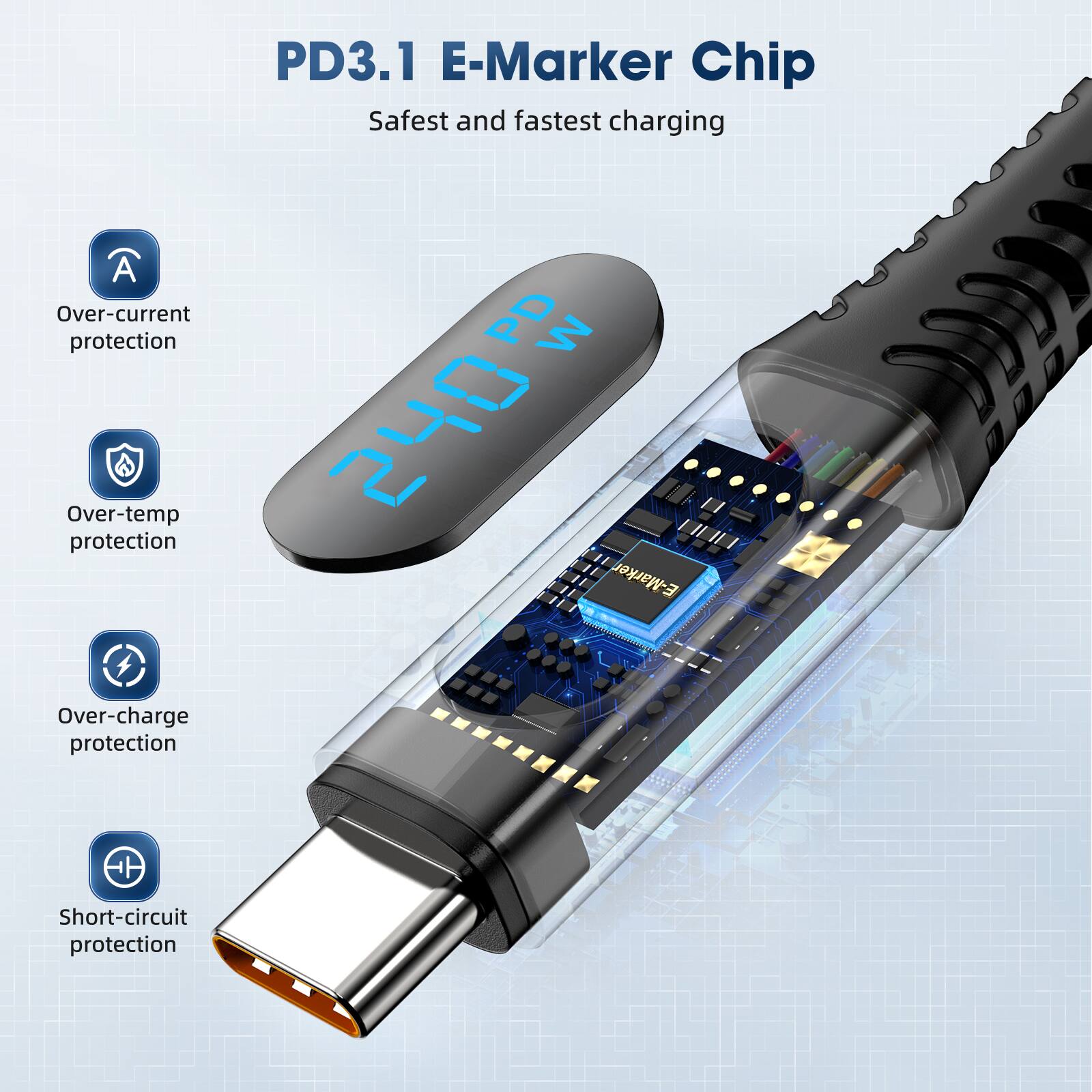 PD3.1 E-Marker Chip  
Safest and fastest charging  

- Over-current protection  
- Over-temp protection  
- Over-charge protection  
- Short-circuit protection