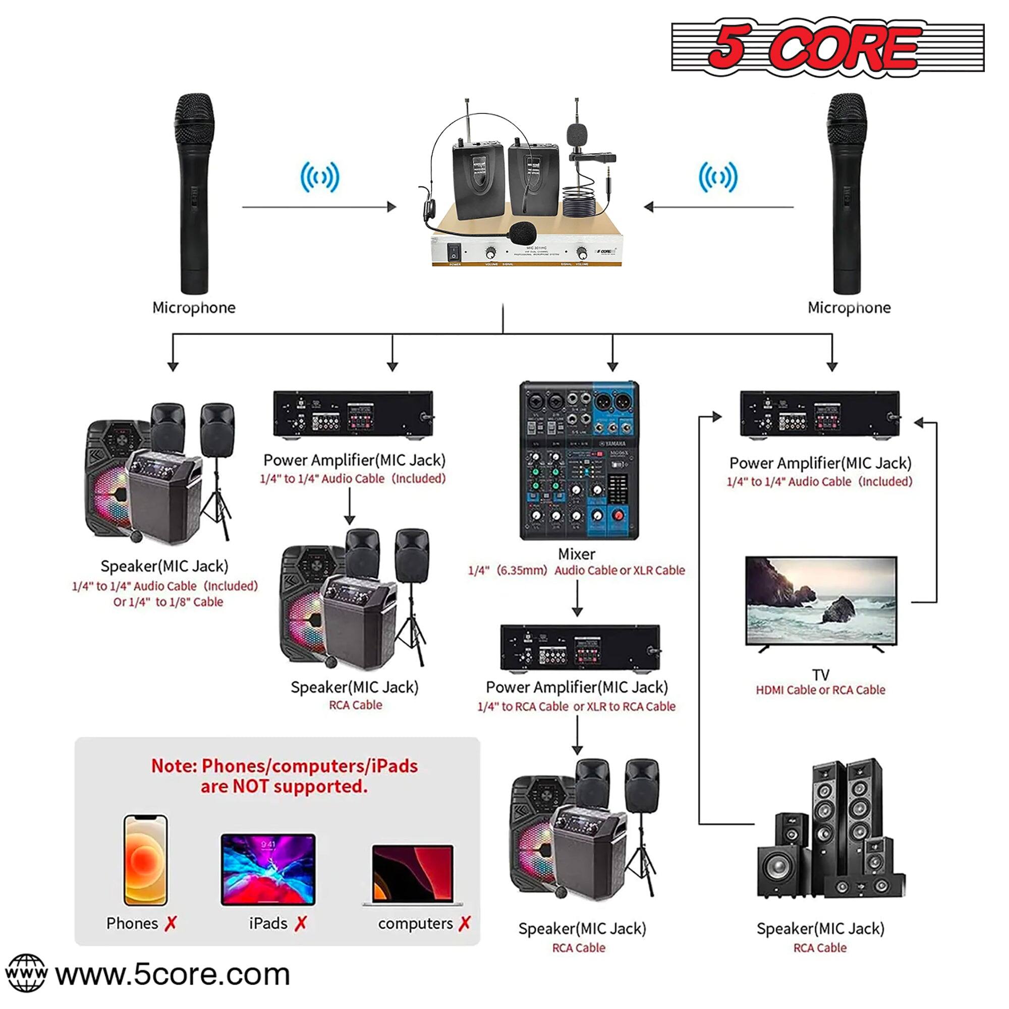 Microphone
Microphone
Power Amplifier(MIC Jack) 1/4" to 1/4" Audio Cable (Included)
Power Amplifier(MIC Jack) 1/4" to 1/4" Audio Cable (Included)
Speaker(MIC Jack) 1/4 to 1/4" Audio Cable (Included) Or 1/4" to 1/8 Cable
Mixer 1/4" (6.35mm) Audio Cable or XLR Cable
Speaker(MIC Jack) RCA Cable
Power Amplifier(MIC Jack) 1/4" to RCA Cable or XLR to RCA Cable
TV HDMI Cable or RCA Cable
Note: Phones/computers/iPads are NOT supported.
Speaker(MIC Jack) RCA Cable
Speaker(MIC Jack) RCA Cable
www.5core.com