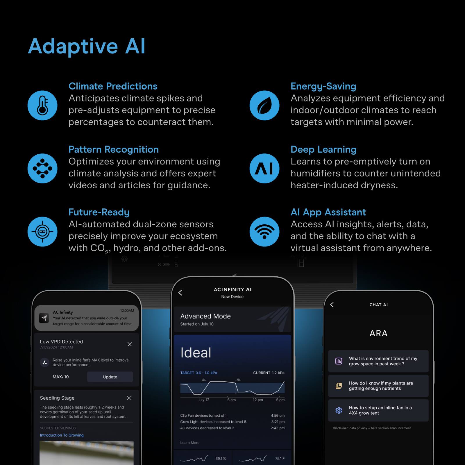 Adaptive AI

Climate Predictions
Anticipates climate spikes and pre-adjusts equipment to precise percentages to counteract them.

Energy-Saving
Analyzes equipment efficiency and indoor/outdoor climates to reach targets with minimal power.

Pattern Recognition
Optimizes your environment using climate analysis and offers expert videos and articles for guidance.

Deep Learning
Learns to pre-emptively turn on humidifiers to counter unintended heater-induced dryness.

Future-Ready
AI-automated dual-zone sensors precisely improve your ecosystem with CO2, hydro, and other add-ons.

AI App Assistant
Access AI insights, alerts, data, and the ability to chat with a virtual assistant from anywhere.

12:00AM AC Infinity
Your detected you were outside your target range for a considerable amount of time.

Low VPD Detected
Raise your inline fans MAX level to improve device performance.

Advanced Mode
Started on July 10

Ideal
TARGET 0.6 - 1.0 Pa
CURRENT 1.2 kPa

Seedling Stage
The seeding stage lasts roughly 1-2 weeks and covers germination of your seeds up until the development of its initial leaves and root system.

SUGGESTED VIDEOS
Introduction To Growing

CHAT