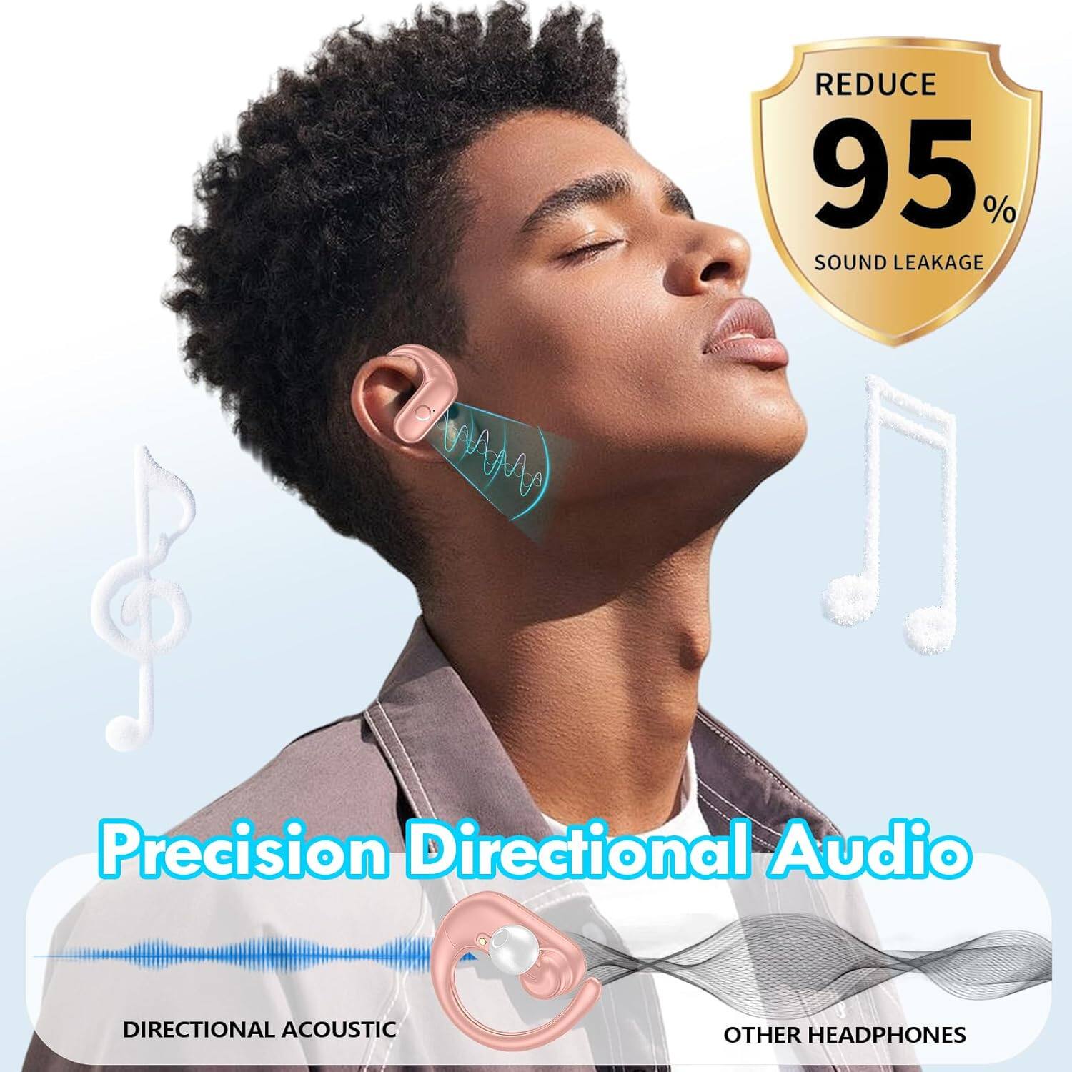 REDUCE 95% SOUND LEAKAGE  
Precision Directional Audio  
DIRECTIONAL ACOUSTIC  
OTHER HEADPHONES
