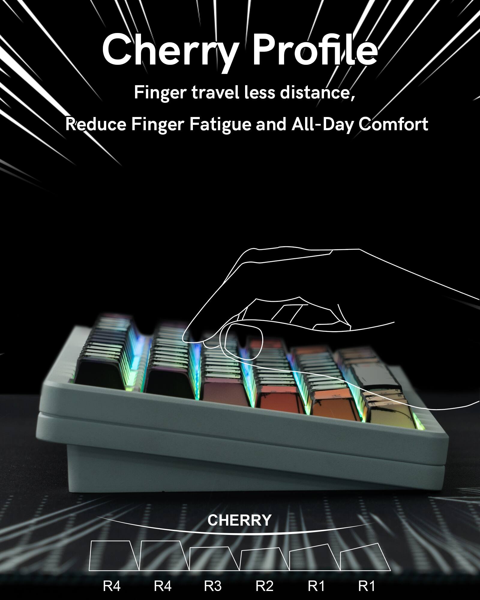 Cherry Profile  
Finger travel less distance,  
Reduce Finger Fatigue and All-Day Comfort  

CHERRY  
R4 R4 R3 R2 R1 R1
