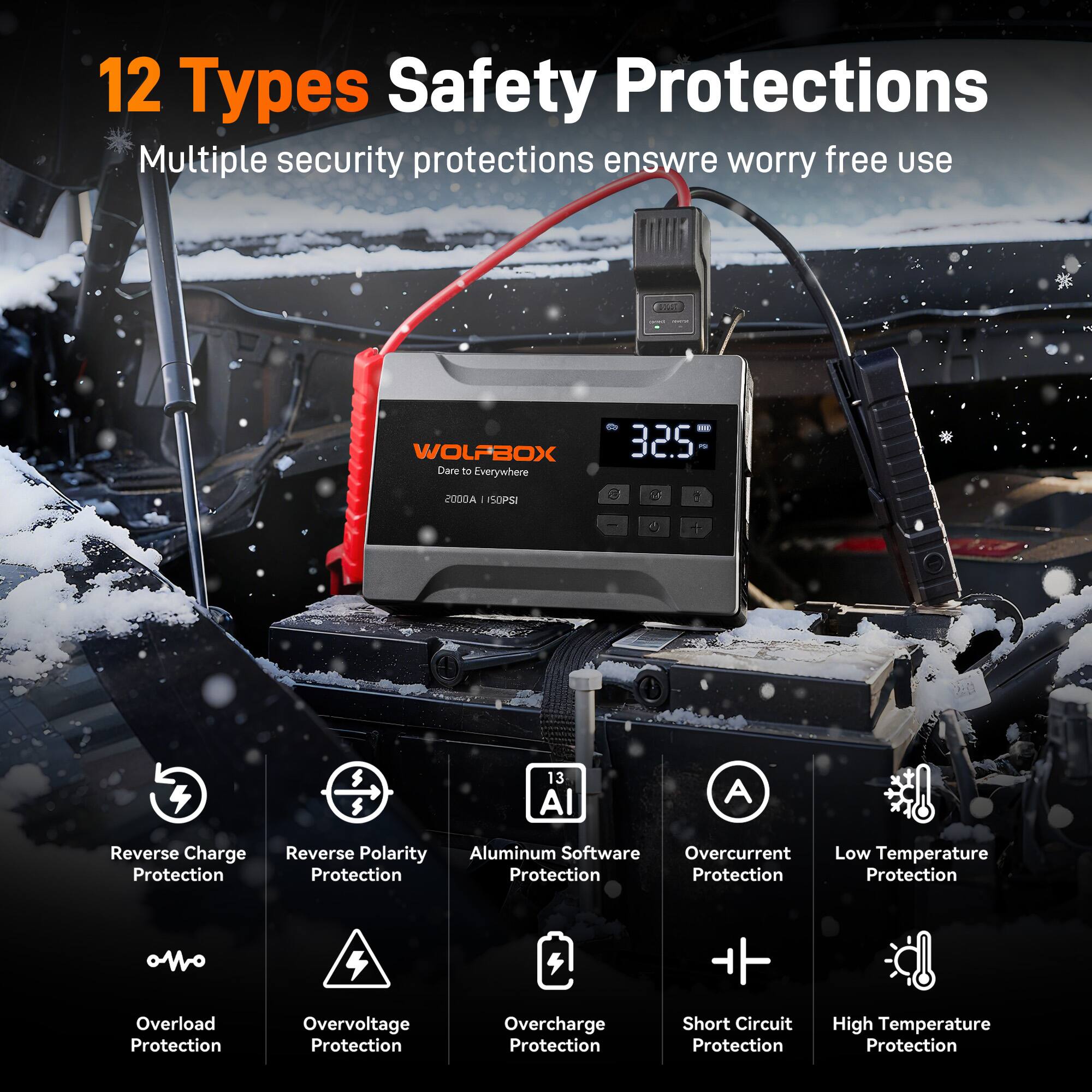 12 Types Safety Protections  
Multiple security protections ensure worry-free use.

WOLFBOX  
Dare to Everywhere  
2000A | 150PSI

- Reverse Charge Protection
- Reverse Polarity Protection
- Aluminum Software Protection
- Overcurrent Protection
- Low Temperature Protection
- Overload Protection
- Overvoltage Protection
- Overcharge Protection
- Short Circuit Protection
- High Temperature Protection
