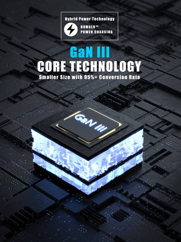 Hybrid Power Technology  
BOMBER™ POWER CHARGING  

GaN III CORE TECHNOLOGY  
Smaller Size with 95%+ Conversion Rate