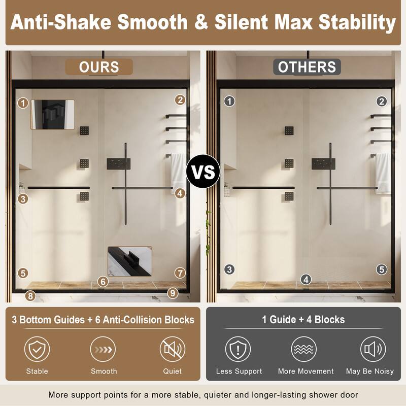 Anti-Shake Smooth & Silent Max Stability

OURS vs OTHERS

3 Bottom Guides + 6 Anti-Collision Blocks

Stable Smooth Quiet

1 Guide + 4 Blocks

Less Support More Movement May Be Noisy

More support points for a more stable, quieter and longer-lasting shower door