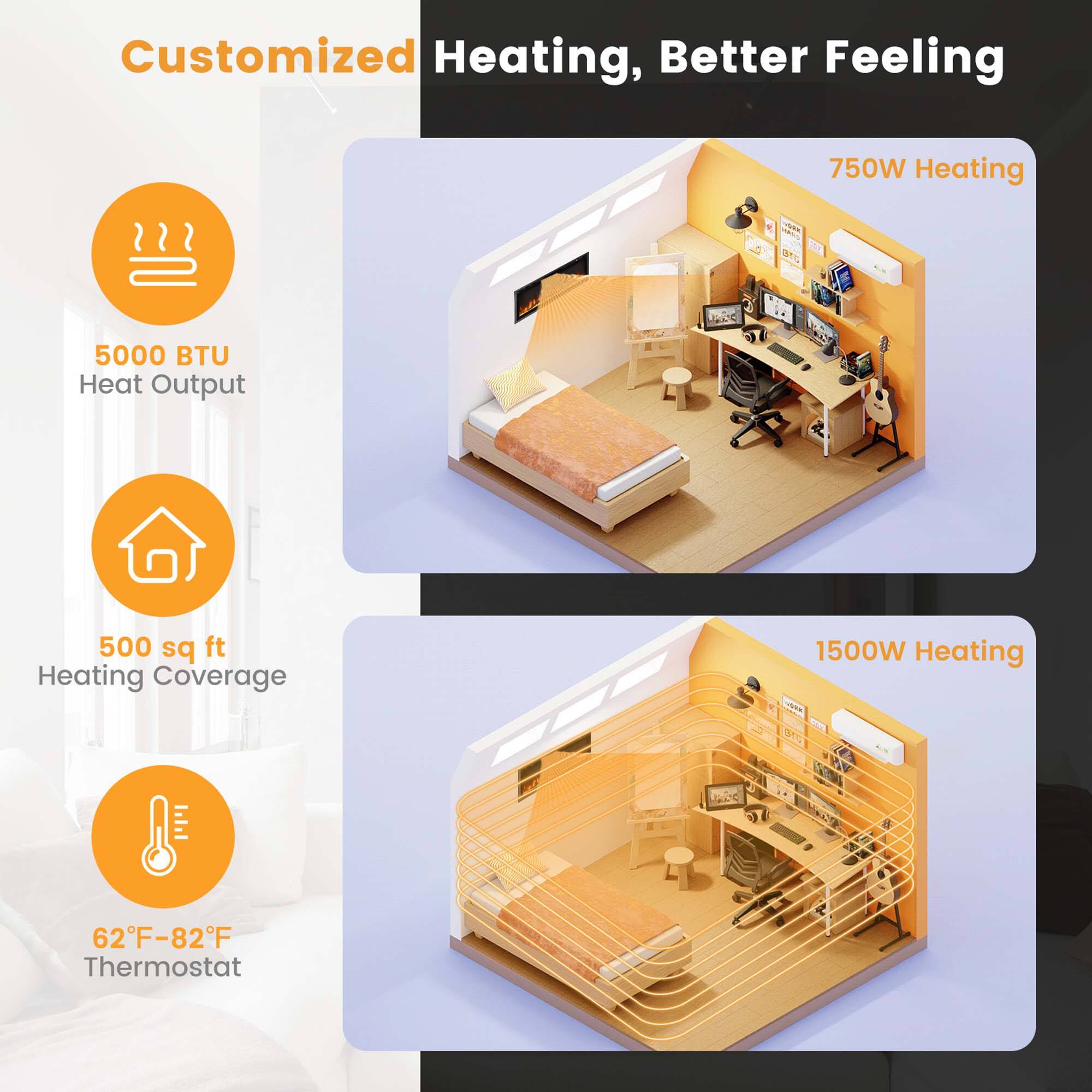 Customized Heating, Better Feeling

- 5000 BTU Heat Output
- 500 sq ft Heating Coverage
- 62°F-82°F Thermostat

750W Heating

1500W Heating