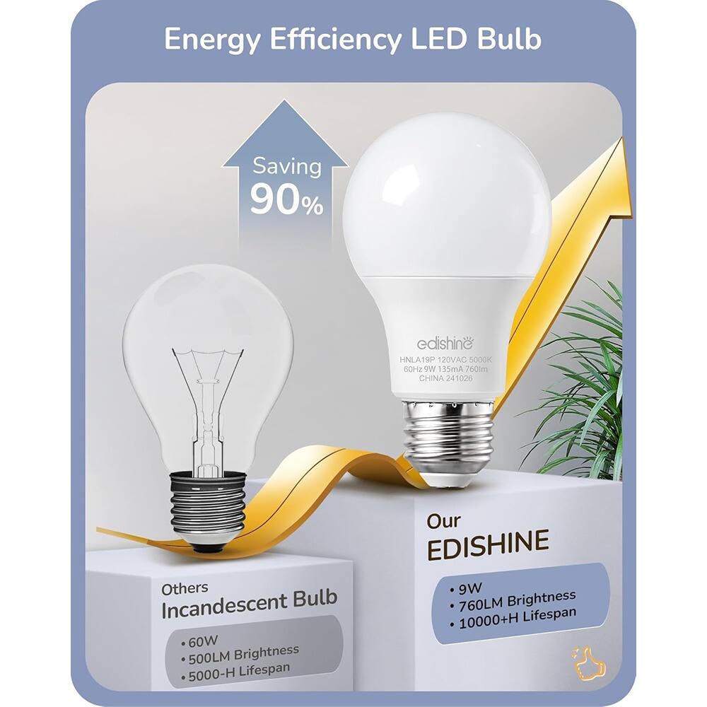 Energy Efficiency LED Bulb

Saving 90%

Others Incandescent Bulb
- 60W
- 500LM Brightness
- 5000-H Lifespan

Our EDISHINE
- 9W
- 760LM Brightness
- 10000+H Lifespan

HNLA19P 19P 120VAC 5000K 60Hz 9W 135mA 760lm CHINA 24 1026