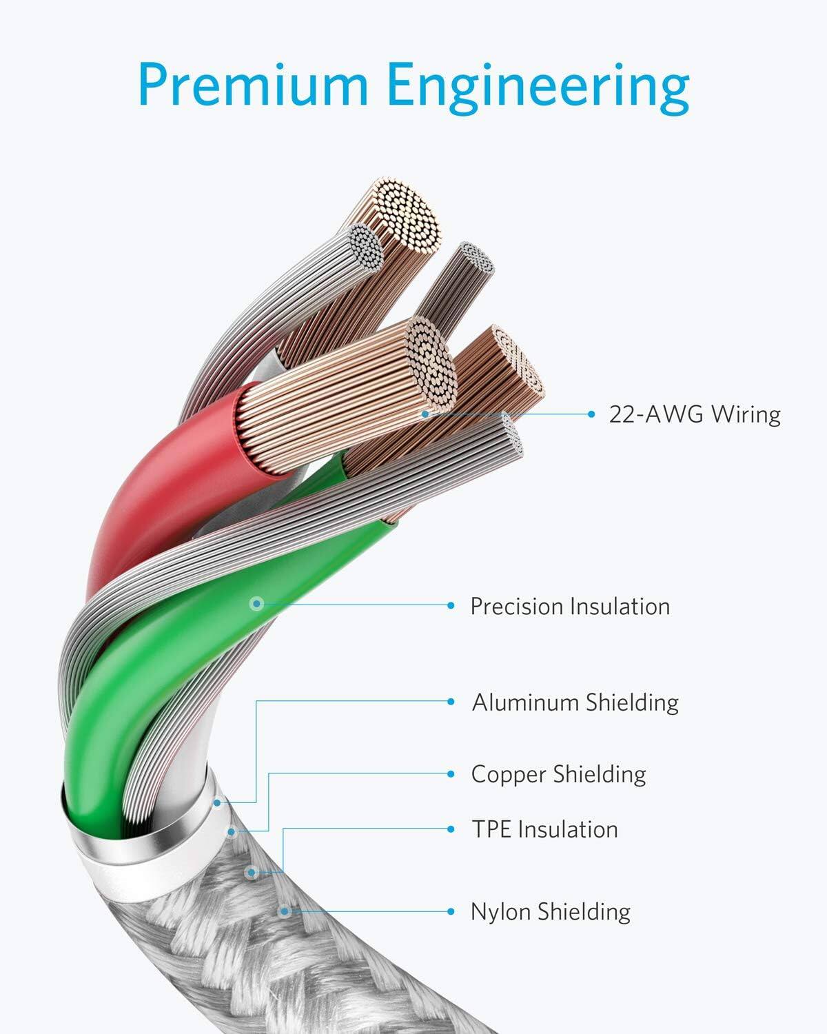 Premium Engineering

- 22-AWG Wiring
- Precision Insulation
- Aluminum Shielding
- Copper Shielding
- TPE Insulation
- Nylon Shielding
