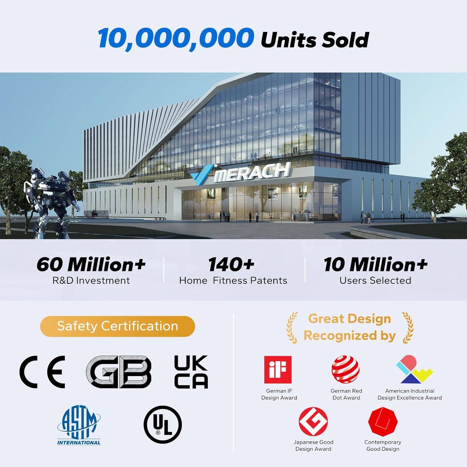 10,000,000 Units Sold

MERACH

60 Million+ R&D Investment

140+ Home Fitness Patents

10 Million+ Users Selected

Safety Certification

- CE
- GB
- UK
- CA
- ASTM INTERNATIONAL
- UL

Great Design Recognized by

- German IF Design Award
- German Red Dot Award
- American Industrial Design Excellence Award
- Japanese Good Design Award
- Contemporary Good Design