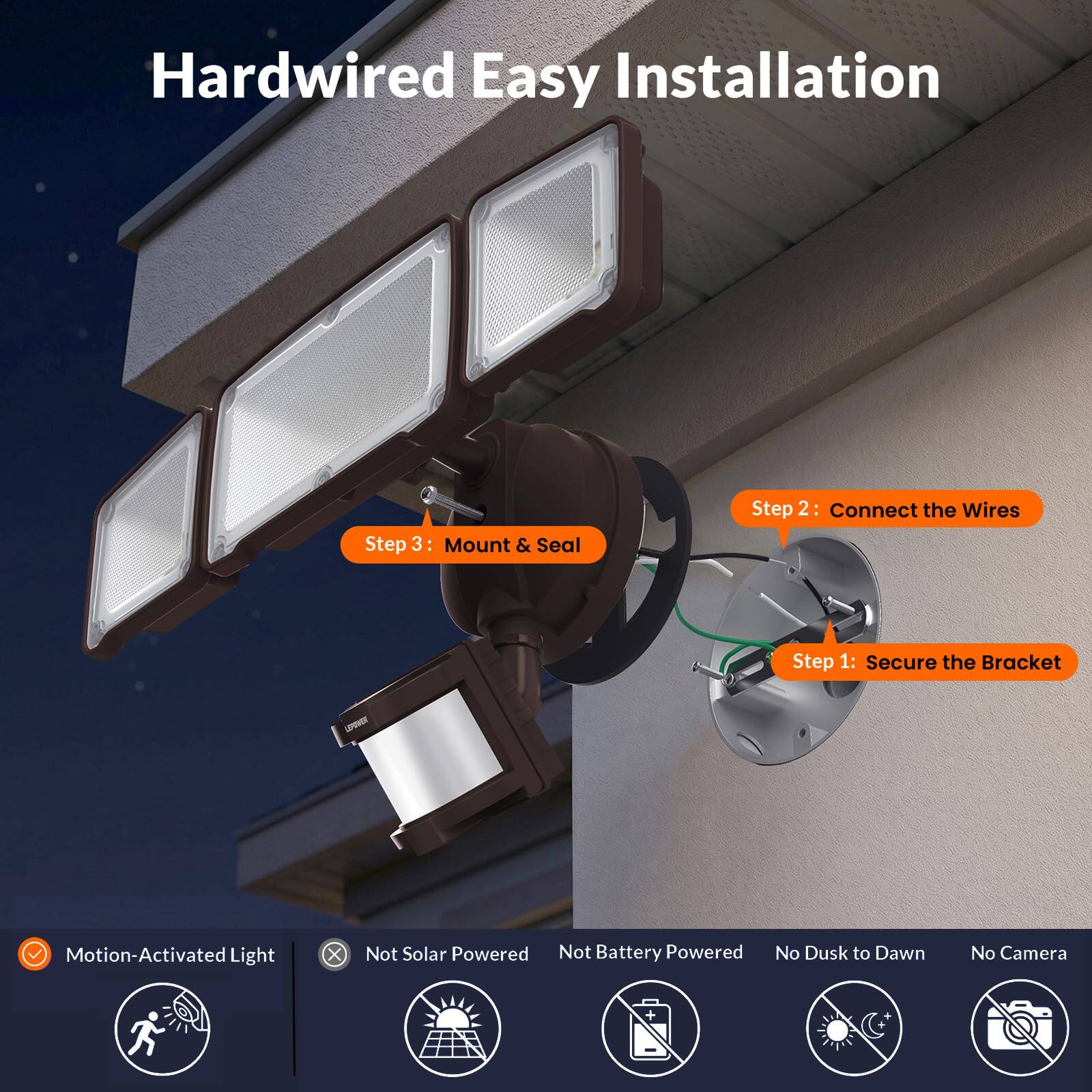 Hardwired Easy Installation

Step 1: Secure the Bracket
Step 2: Connect the Wires
Step 3: Mount & Seal

Motion-Activated Light
Not Solar Powered
Not Battery Powered
No Dusk to Dawn
No Camera