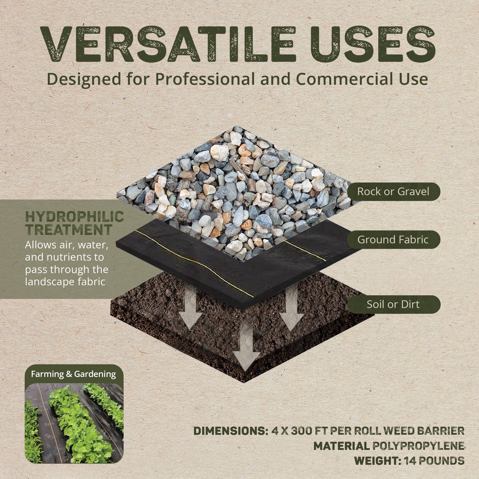 VERSATILE USES  
Designed for Professional and Commercial Use

HYDROPHILIC TREATMENT  
Allows air, water, and nutrients to pass through the landscape fabric

Rock or Gravel  
Ground Fabric  
Soil or Dirt  
Farming & Gardening

DIMENSIONS: 4 X 300 FT PER ROLL  
WEED BARRIER MATERIAL: POLYPROPYLENE  
WEIGHT: 14 POUNDS