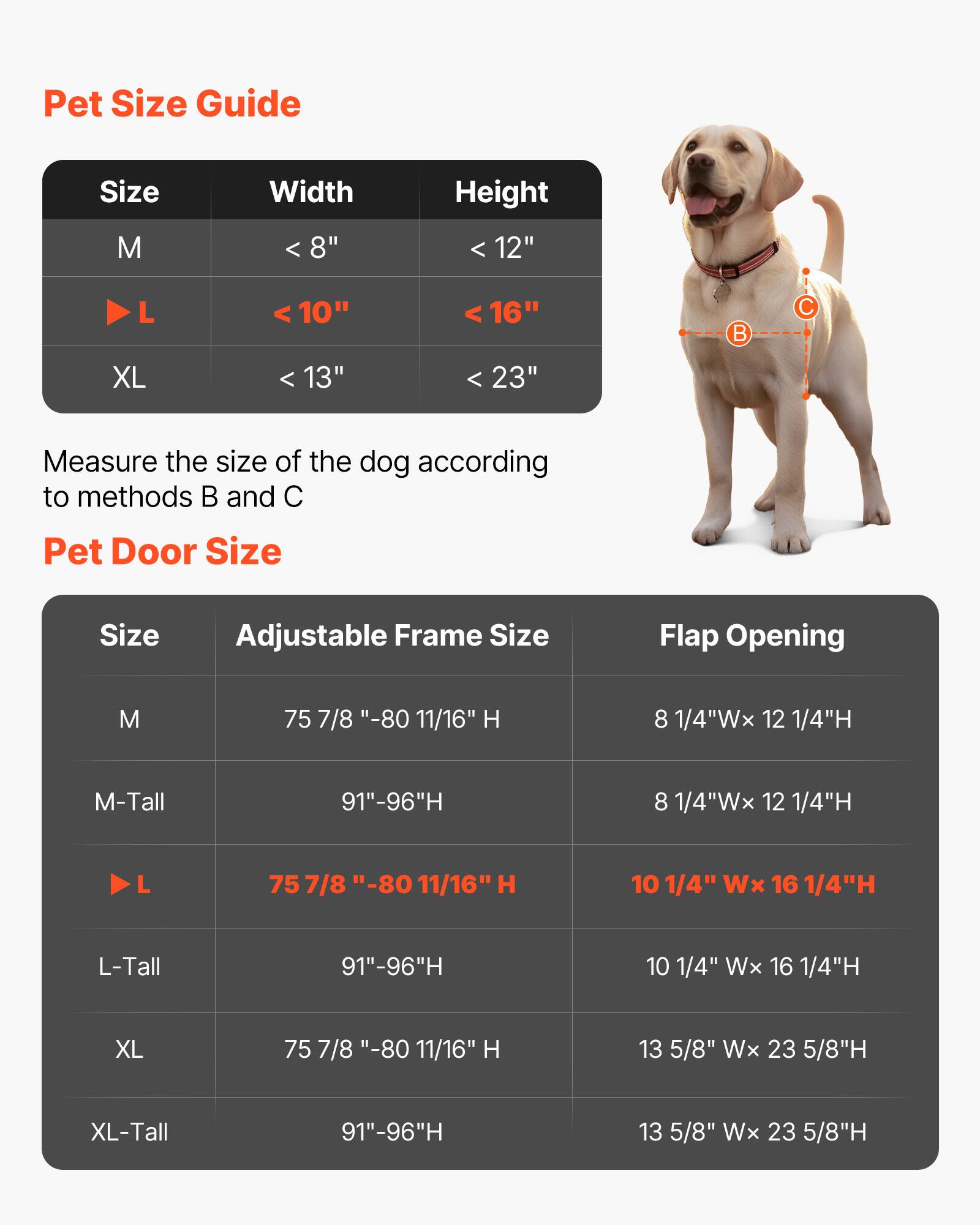 Pet Size Guide

Size | Width | Height
--- | --- | ---
M | < 8" | < 12"
L | < 10" | < 16"
XL | < 13" | < 23"

Measure the size of the dog according to methods B and C

Pet Door Size

Size | Adjustable Frame Size | Flap Opening
--- | --- | ---
M | 75 7/8" - 80 11/16" H | 8 1/4"W x 12 1/4"H
M-Tall | 91"-96"H | 8 1/4"W x 12 1/4"H
L | 75 7/8" - 80 11/16" H | 10 1/4"W x 16 1/4"H
L-Tall | 91"-96"H | 10 1/4"W x 16 1/4"H
XL | 75 7/8" - 80 11/16" H | 13 5/8"W