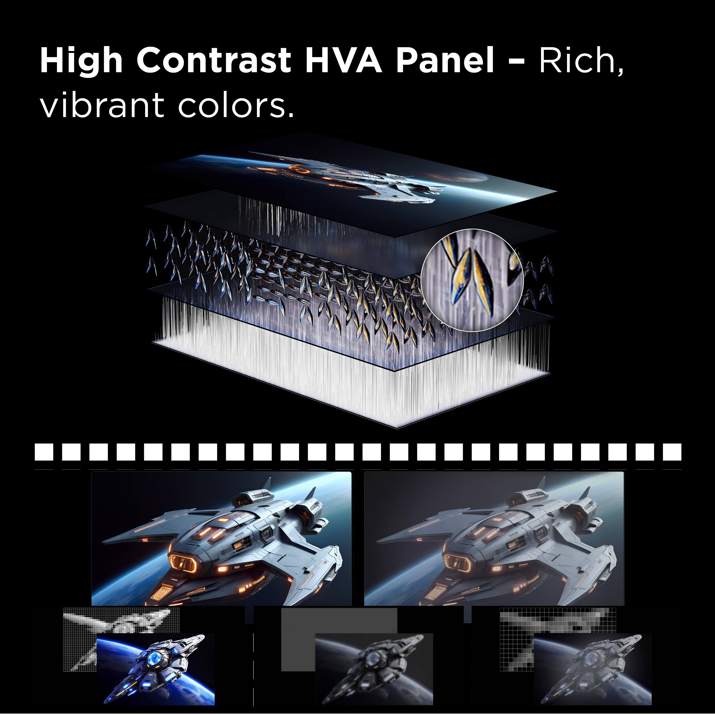 High Contrast HVA Panel - Rich, vibrant colors.