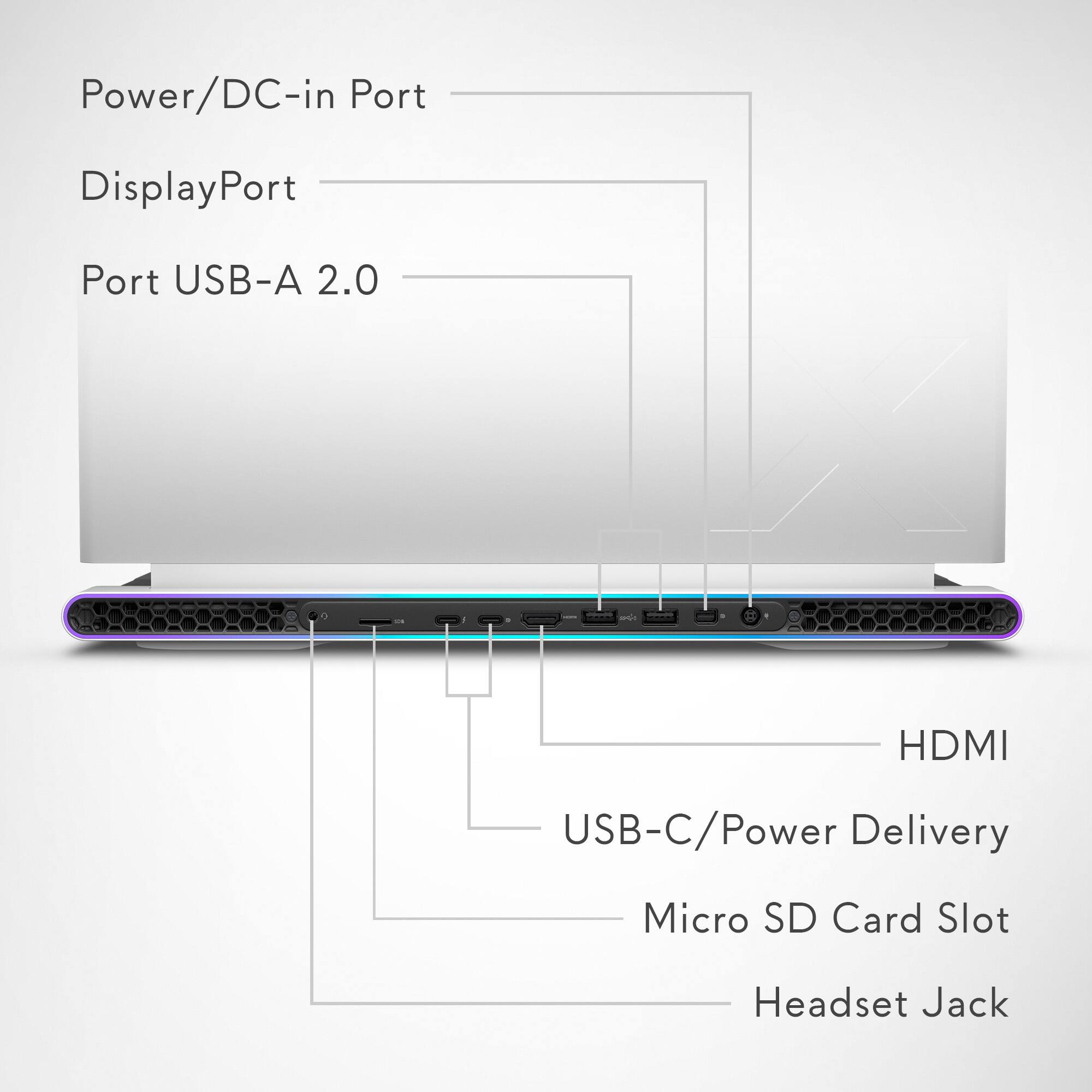 Power/DC-in-Port DisplayPort Port Port USB-A 2.0 - 1 USB-C/Power Delivery Micro SD Card Slot Headset Jack
