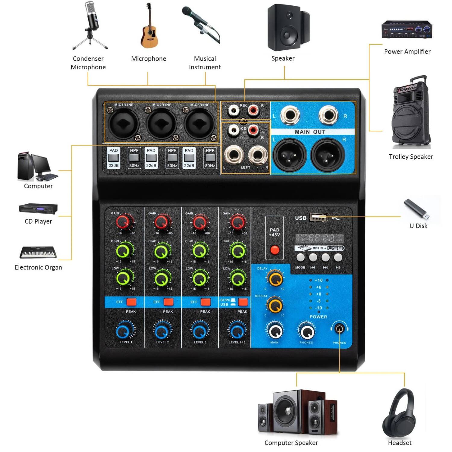 - Condenser Microphone
- Microphone
- Musical Instrument
- Speaker
- Power Amplifier
- Trolley Speaker
- Computer
- CD Player
- Electronic Organ
- USB Disk
- Computer Speaker
- Headset

**Inputs:**
- MIC1LINE
- MIC2LINE
- MIC3LINE
- REC
- CD
- LEFT
- MAIN IN
- USB

**Controls:**
- PAD 22dB 80Hz
- HPF 22dB 80Hz
- GAIN
- HIGH
- LOW
- Q
- EFF
- PEAK
- LEVEL 1
- LEVEL 2
- LEVEL 3
- LEVEL 4/8
- DELAY
- REPEAT
- MODE
- +10
- +6
- -3
- -10
- POWER

**Outputs:**
- MAIN OUT
- PHONES

**Additional:**
- PAD +48V
- USB
- WWW.INAAUSE
- Electronic Organ
- Liw
- LOTS
- 18 Lime
- DELAT MODE
- PEAR
- PEAK 8
- EFF PEAK 