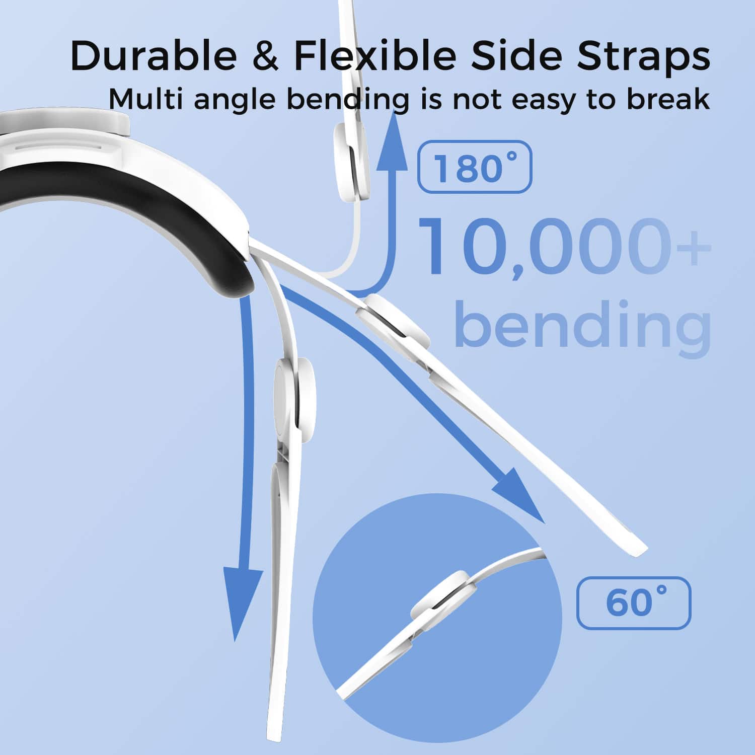 Durable & Flexible Side Straps
Multi angle bending is not easy to break
180°
10,000+ bending
60°