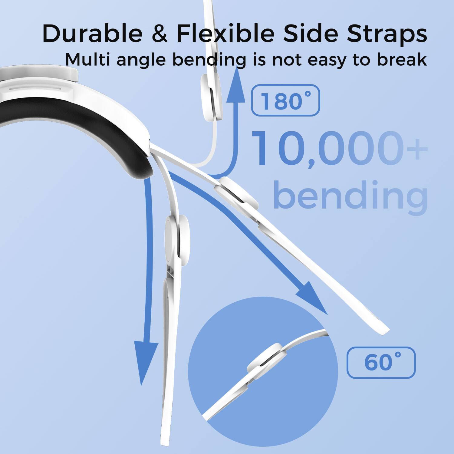 Durable & Flexible Side Straps  
Multi angle bending is not easy to break  

180°  
10,000+ bending  

60°