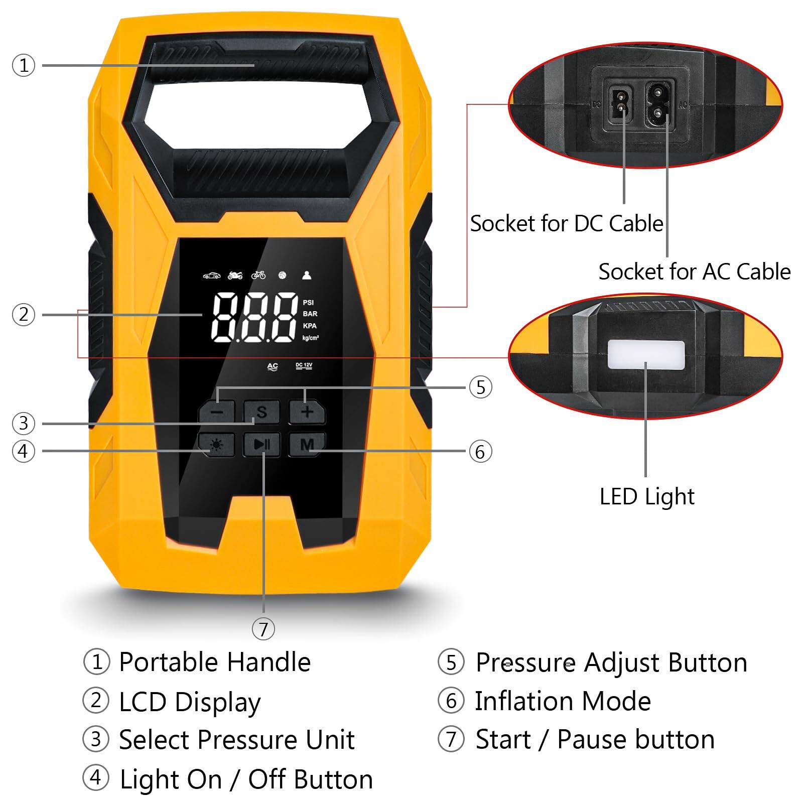 1. Portable Handle  
2. LCD Display  
3. Select Pressure Unit  
4. Light On / Off Button  
5. Pressure Adjust Button  
6. Inflation Mode  
7. Start / Pause button  

Socket for DC Cable  
Socket for AC Cable  
LED Light