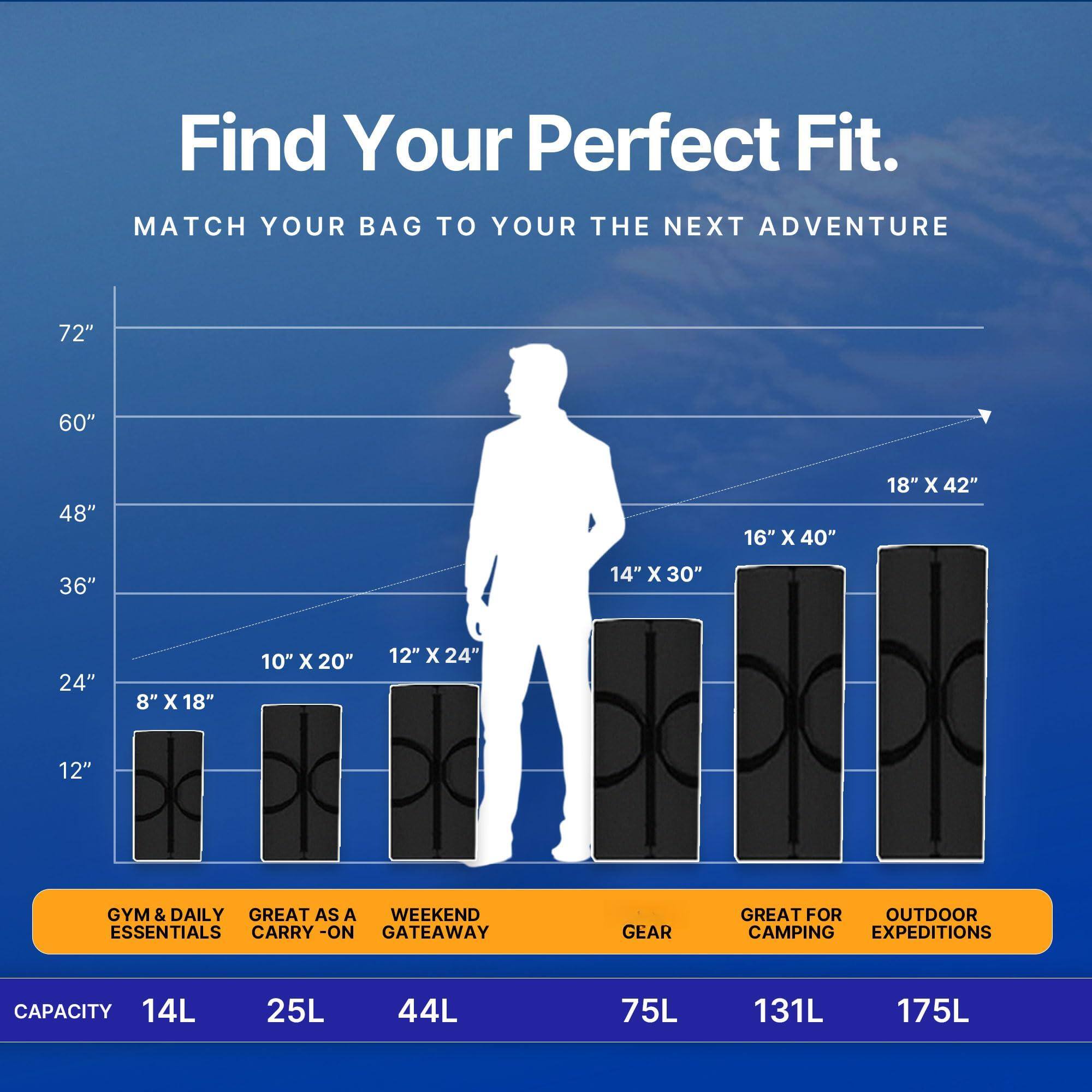 Find Your Perfect Fit.  
MATCH YOUR BAG TO YOUR NEXT ADVENTURE  

72"  
60"  
48"  
36"  
24"  
12"  

8" X 18"  
10" X 20"  
12" X 24"  
14" X 30"  
16" X 40"  
18" X 42"  

GYM & DAILY ESSENTIALS  
GREAT AS A CARRY-ON  
WEEKEND GATEWAY  
GEAR  
GREAT FOR CAMPING  
OUTDOOR EXPEDITIONS  

CAPACITY  
14L  
25L  
44L  
75L  
131L  
175L