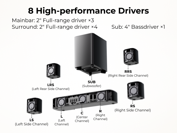スピーカー・ウーファー ULTIMEA Aura A60 Aura A60 7.1 Soundbar with App Control