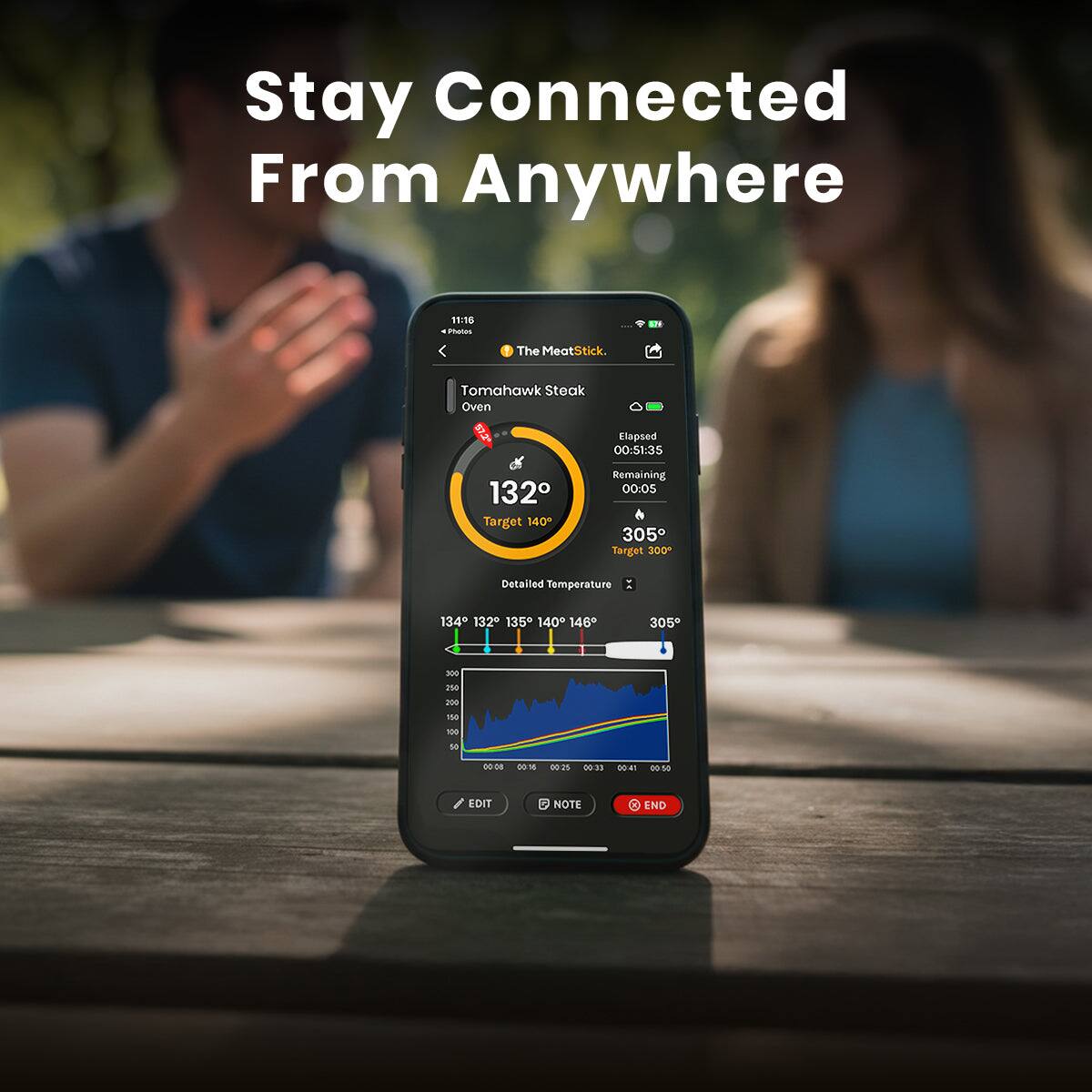 Stay Connected From Anywhere

11:16
The MeatStick
Tomahawk Steak Oven

Elapsed 00:51:35
Remaining 00:05

132° Target 140°
305° Target 300°

Detailed Temperature
134° 132° 135° 140° 146° 305° 300° 200° 200° 100°

EDIT NOTE - END