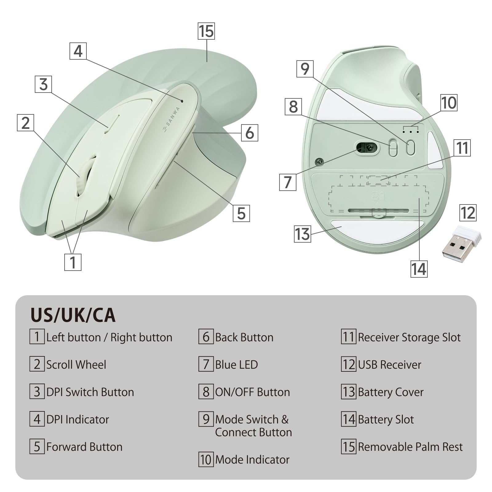 Sure, here is the corrected and grouped text from the image:

---

**US/UK/CA**

1. Left button / Right button
2. Scroll Wheel
3. DPI Switch Button
4. DPI Indicator
5. Forward Button
6. Back Button
7. Blue LED
8. ON/OFF Button
9. Mode Switch & Connect Button
10. Mode Indicator
11. Receiver Storage Slot
12. USB Receiver
13. Battery Cover
14. Battery Slot
15. Removable Palm Rest

---

**SANWA**

---

**1** Left button / Right button  
**2** Scroll Wheel  
**3** DPI Switch Button  
**4** DPI Indicator  
**5** Forward Button  
**6** Back Button  
**7** Blue LED  
**8** ON/OFF Button  
**9** Mode Switch & Connect Button  
**10** Mode Indicator  
**11** Receiver Storage Slot  
**12** USB Receiver  
**13** Battery Cover  
**14** Battery Slot  
**15** Removable Palm Rest