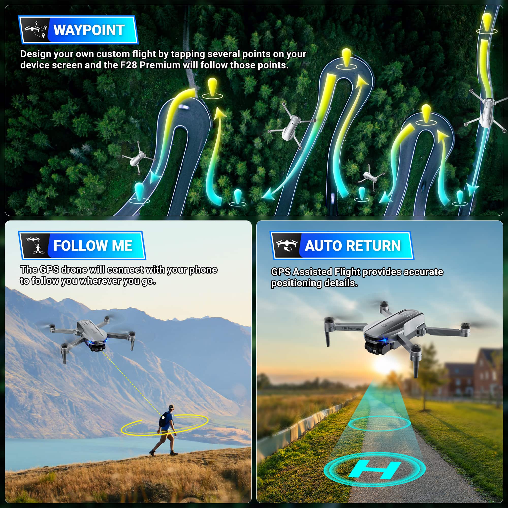 The text on the image is grouped as follows:
1. WAYPOINT: Design your own custom flight by tapping several points on your device screen and the F28 Premium will follow those points.
2. FOLLOW ME: The GPS drone will connect with your phone to follow you wherever you go.
3. GPS Assisted Flight: GPS Assisted Flight provides accurate positioning details.