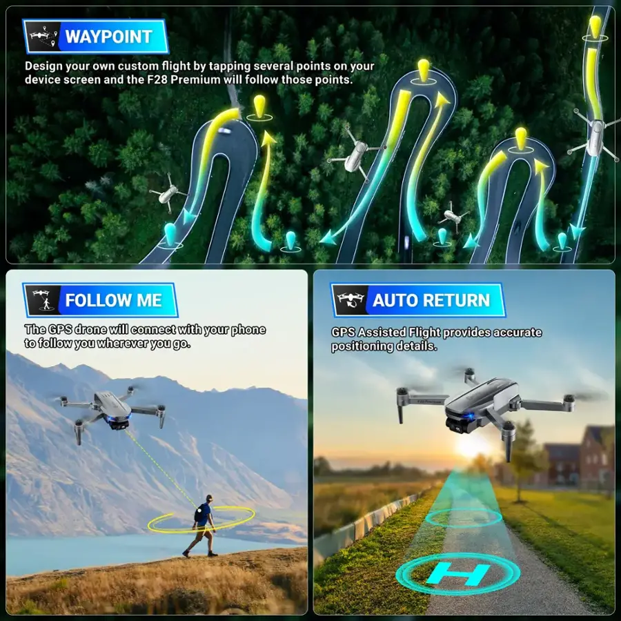The text on the image is grouped as follows:

1. WAYPOINT: Design your own custom flight by tapping several points on your device screen and the F28 Premium will follow those points.
2. FOLLOW ME: The GPS drone will connect with your phone to follow you wherever you go.
3. GPS Assisted Flight: GPS Assisted Flight provides accurate positioning details.