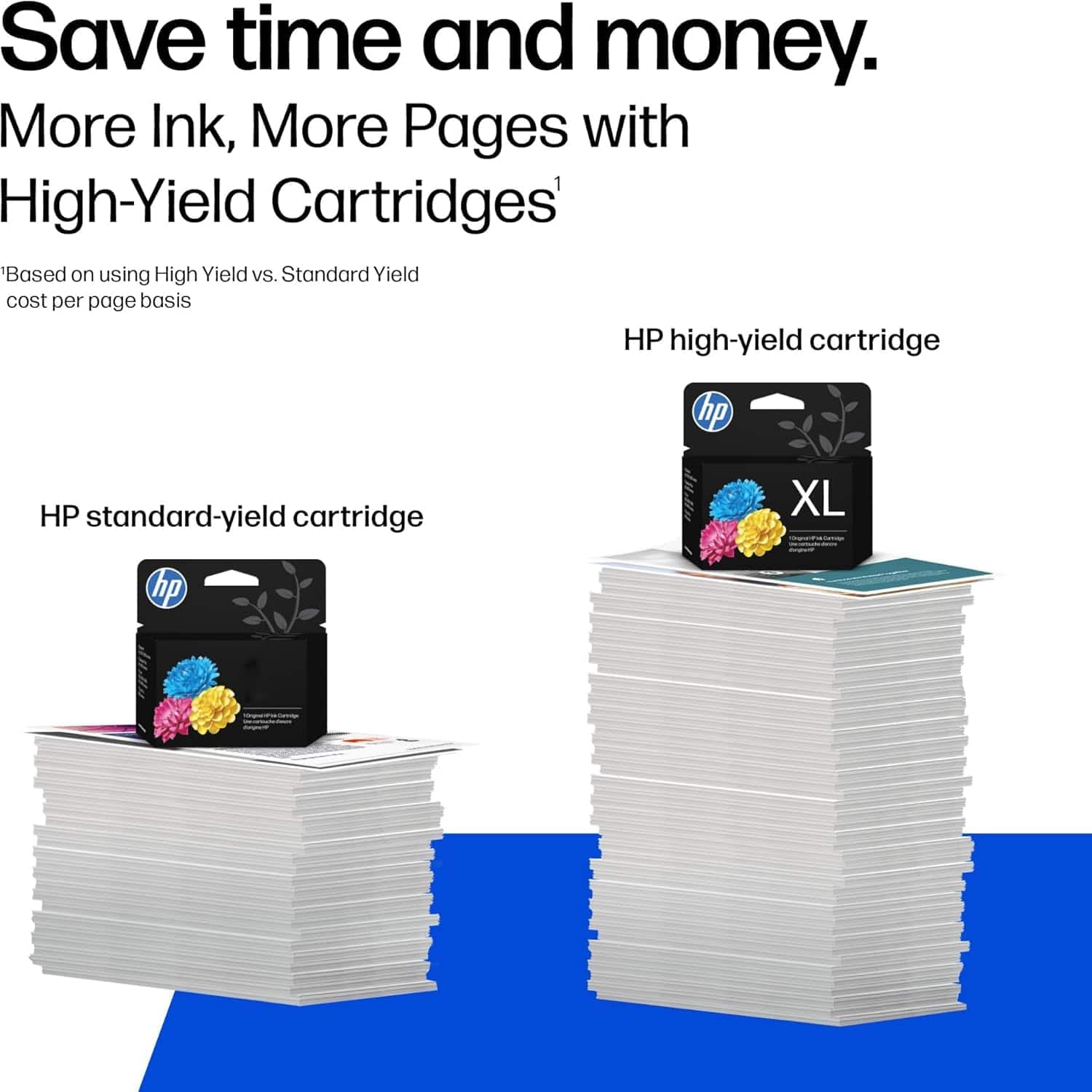 HP 950 Ink Cartridge Bundle 950XL High‑Yield (CN045AN) and 951 3