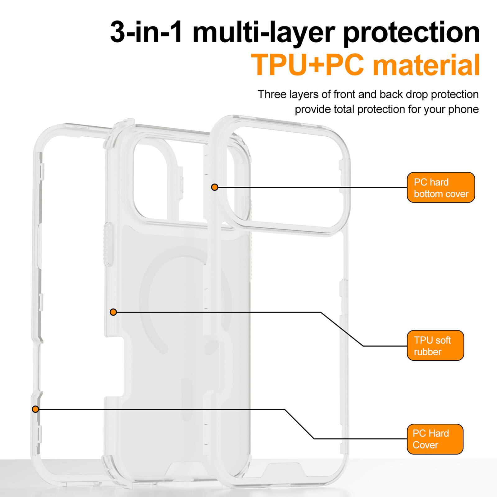 3-in-1 multi-layer protection  
TPU+PC material  

Three layers of front and back drop protection provide total protection for your phone  

- PC hard bottom cover  
- TPU soft rubber  
- PC Hard Cover