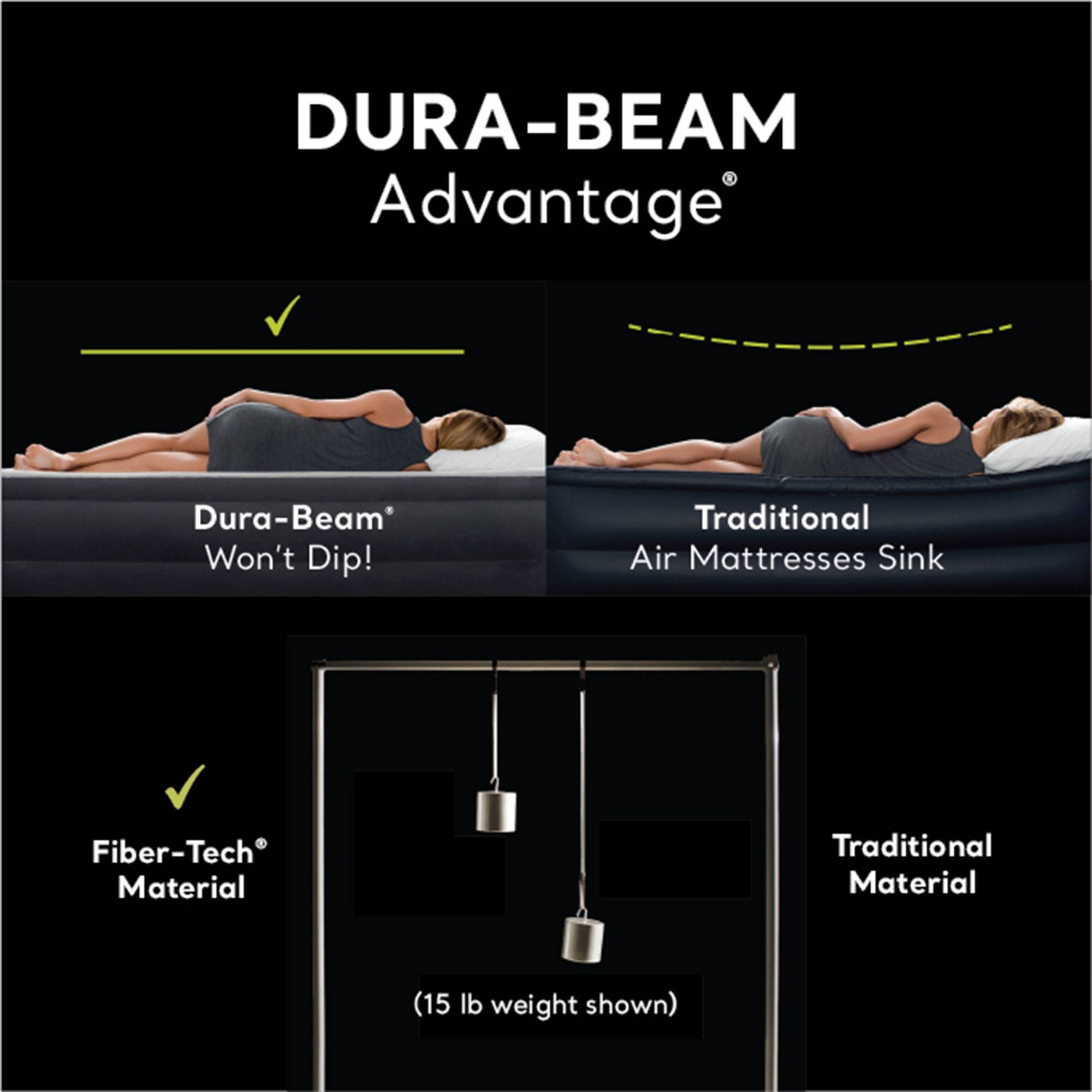 DURA-BEAM Advantage

- Dura-Beam® Won't Dip!
- Traditional Air Mattresses Sink

- Fiber-Tech® Material
- Traditional Material (15 lb weight shown)
