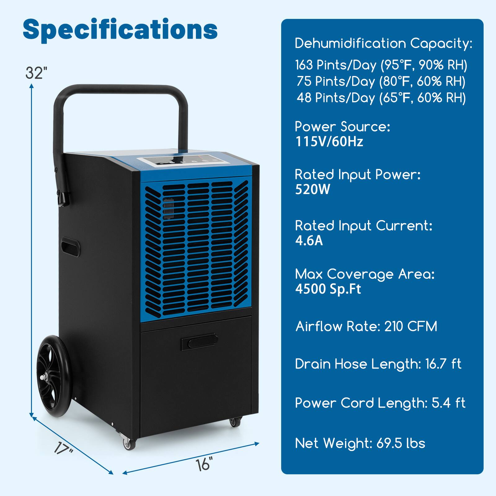 Specifications

Dehumidification Capacity:
- 163 Pints/Day (95°F, 90% RH)
- 75 Pints/Day (80°F, 60% RH)
- 48 Pints/Day (65°F, 60% RH)

Power Source: 115V/60Hz

Rated Input Power: 520W

Rated Input Current: 4.6A

Max Coverage Area: 4500 Sq.Ft

Airflow Rate: 210 CFM

Drain Hose Length: 16.7 ft

Power Cord Length: 5.4 ft

Net Weight: 69.5 lbs
