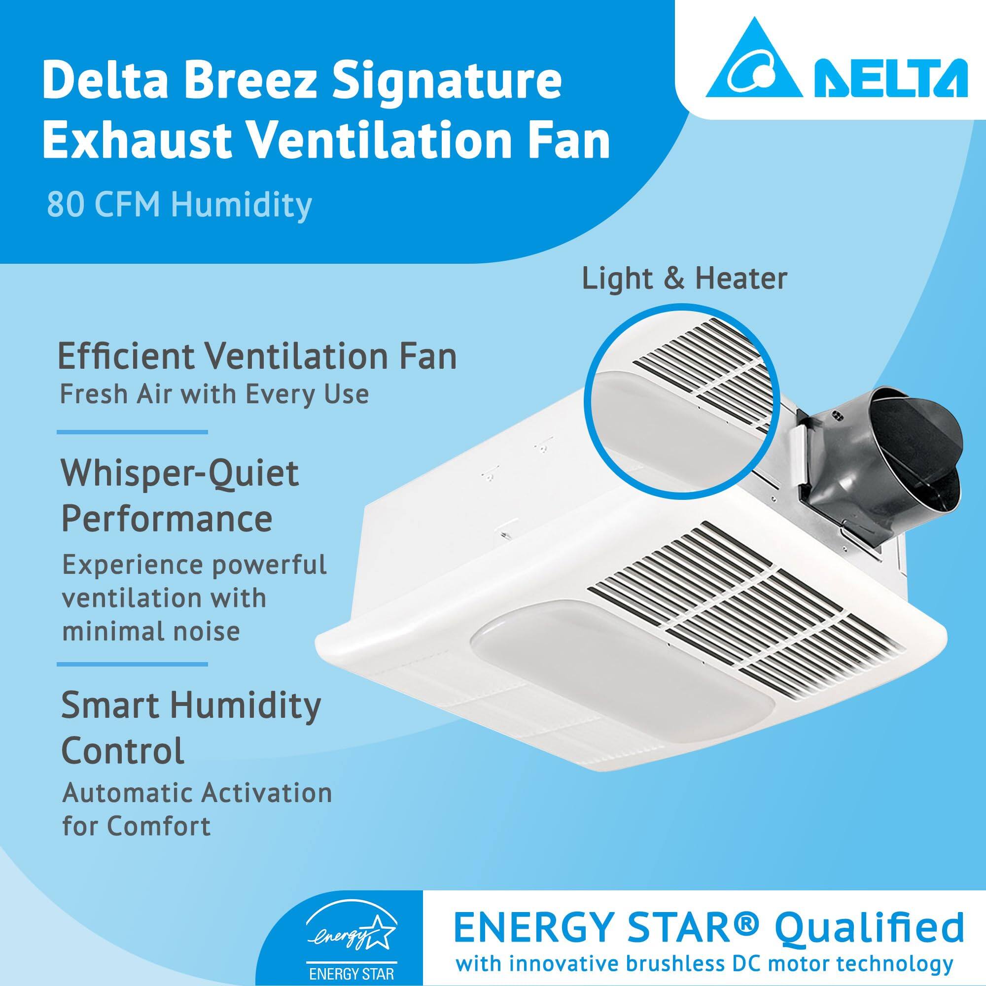 Delta Breez Signature Exhaust Ventilation Fan  
80 CFM Humidity  

Light & Heater  

Efficient Ventilation Fan  
Fresh Air with Every Use  

Whisper-Quiet Performance  
Experience powerful ventilation with minimal noise  

Smart Humidity Control  
Automatic Activation for Comfort  

ENERGY STAR® Qualified  
with innovative brushless DC motor technology