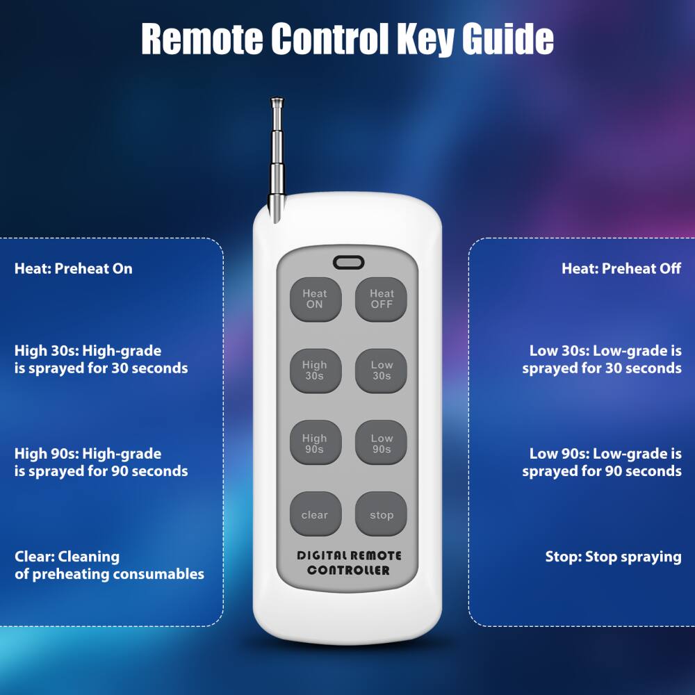 Remote Control Key Guide

Heat: Preheat On  
- Heat ON  
- High 30s: High-grade is sprayed for 30 seconds  
- High 90s: High-grade is sprayed for 90 seconds  
- Clear: Cleaning of preheating consumables  

Heat: Preheat Off  
- Heat OFF  
- Low 30s: Low-grade is sprayed for 30 seconds  
- Low 90s: Low-grade is sprayed for 90 seconds  
- Stop: Stop spraying  

DIGITAL REMOTE CONTROLLER